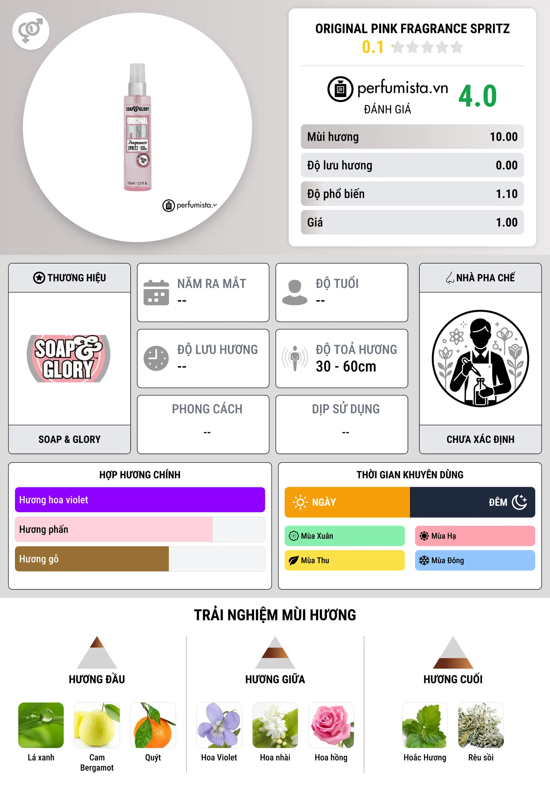 Thông tin chi tiết Original Pink Fragrance Spritz