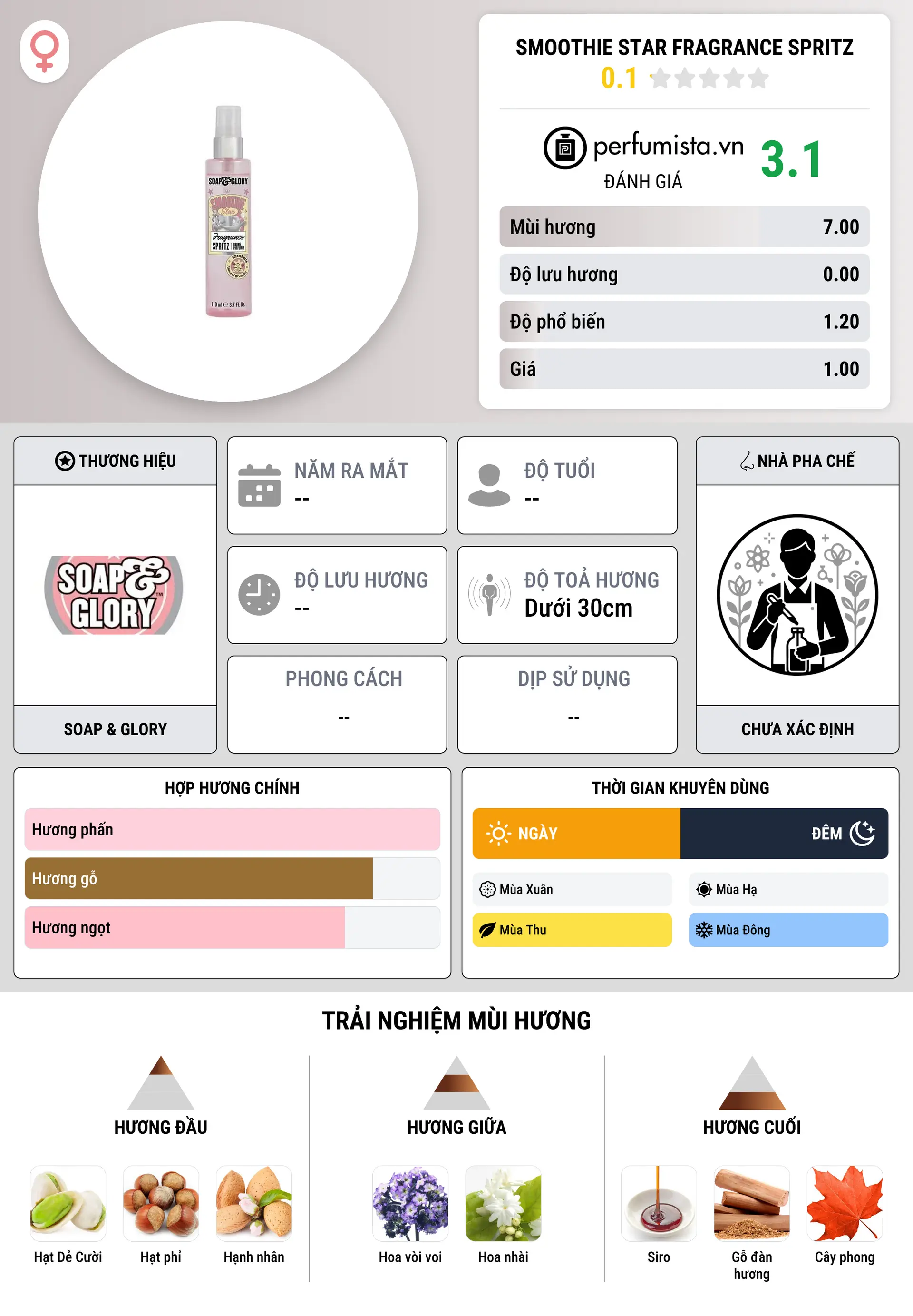 Thông tin chi tiết Smoothie Star Fragrance Spritz