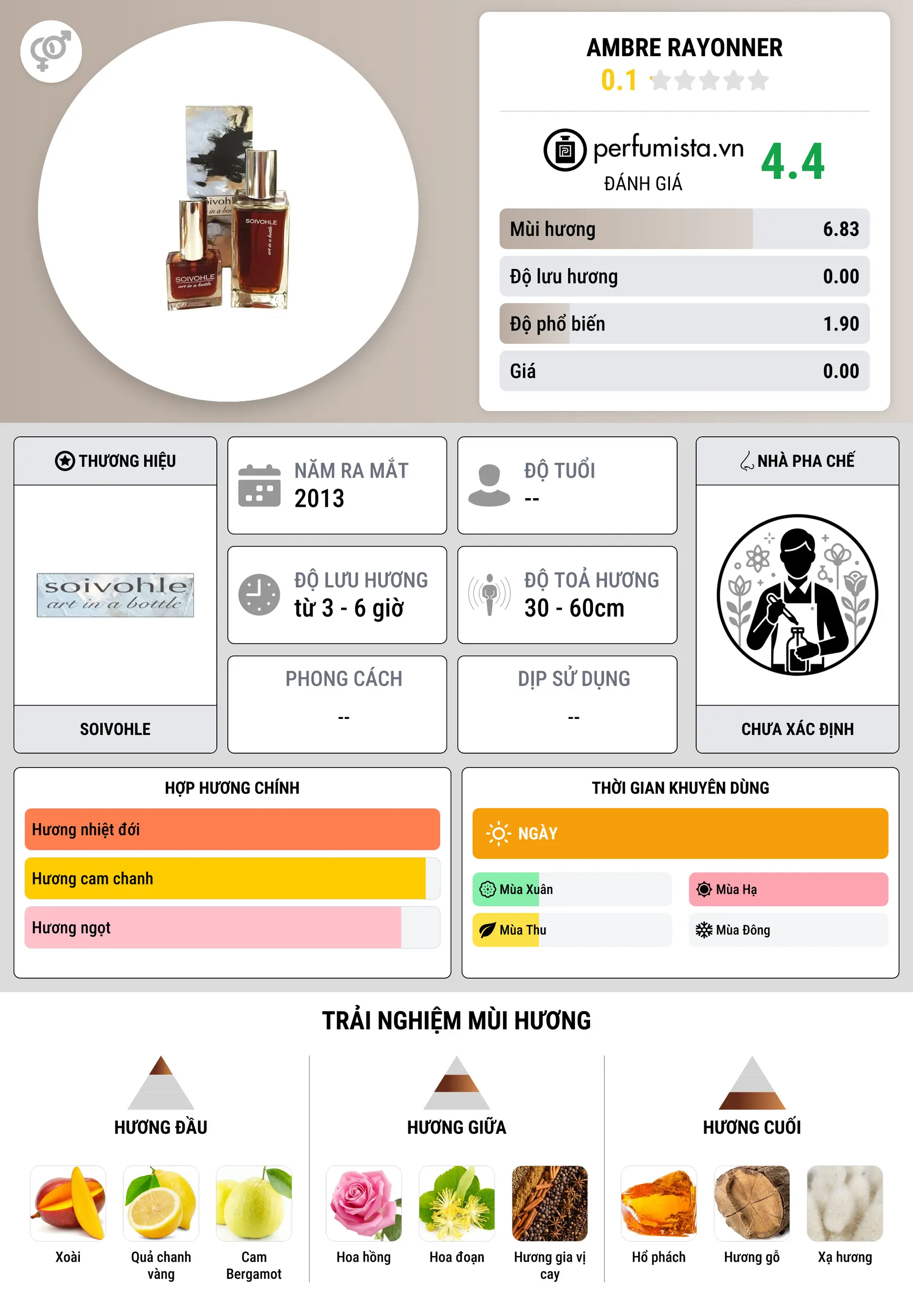 Thông tin chi tiết Ambre Rayonner