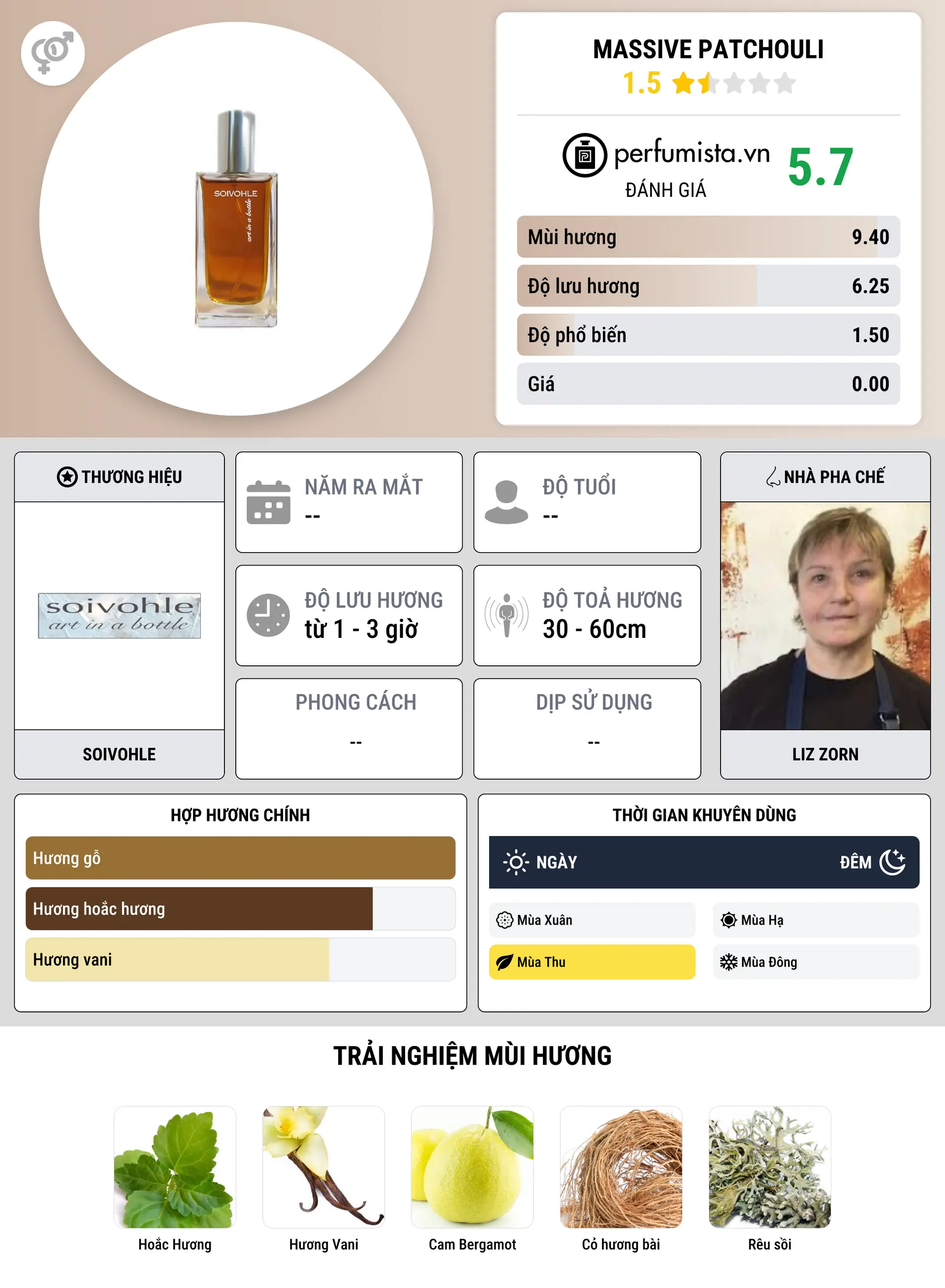 Thông tin chi tiết Massive Patchouli