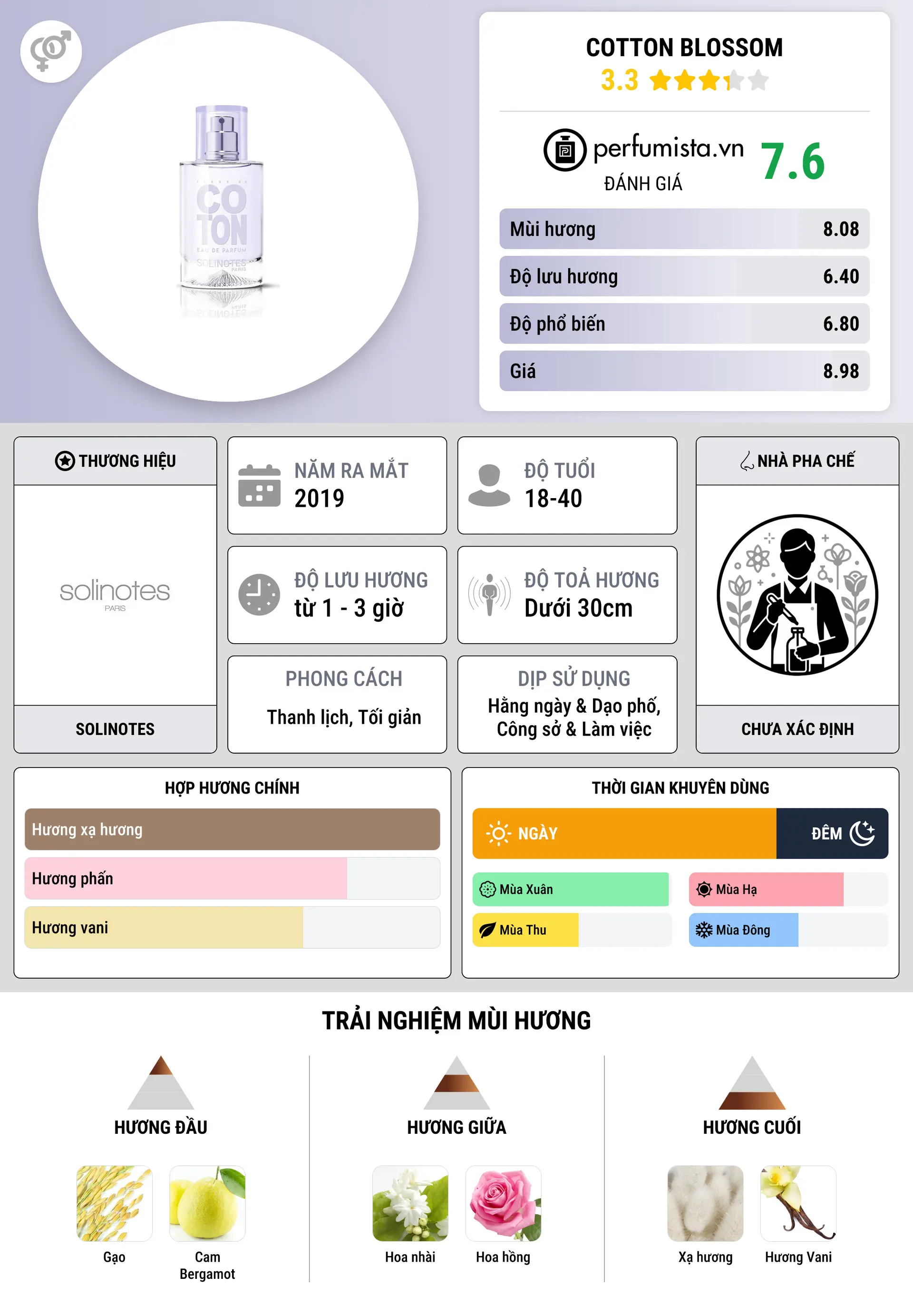 Thông tin chi tiết Cotton Blossom