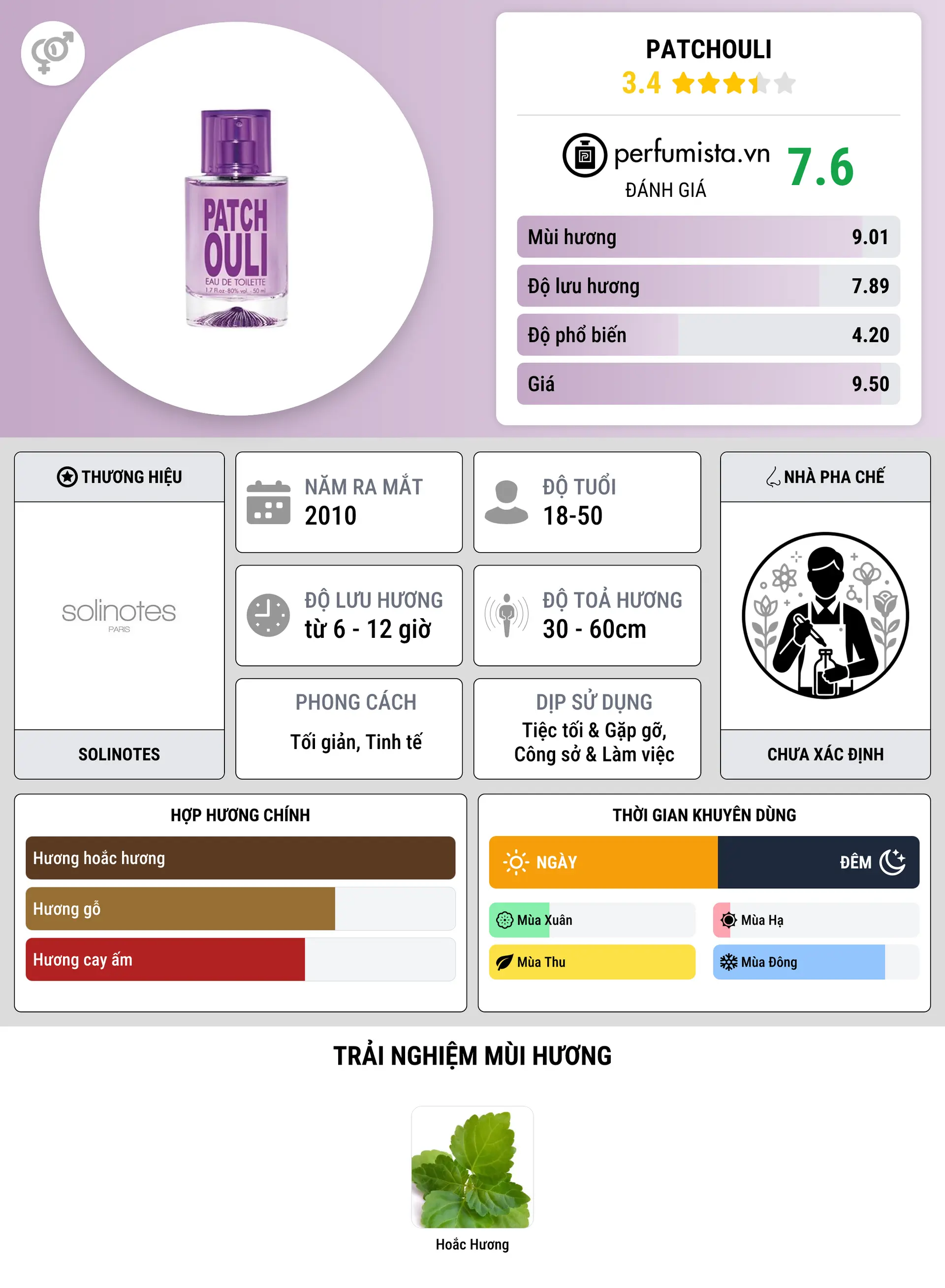 Thông tin chi tiết Patchouli