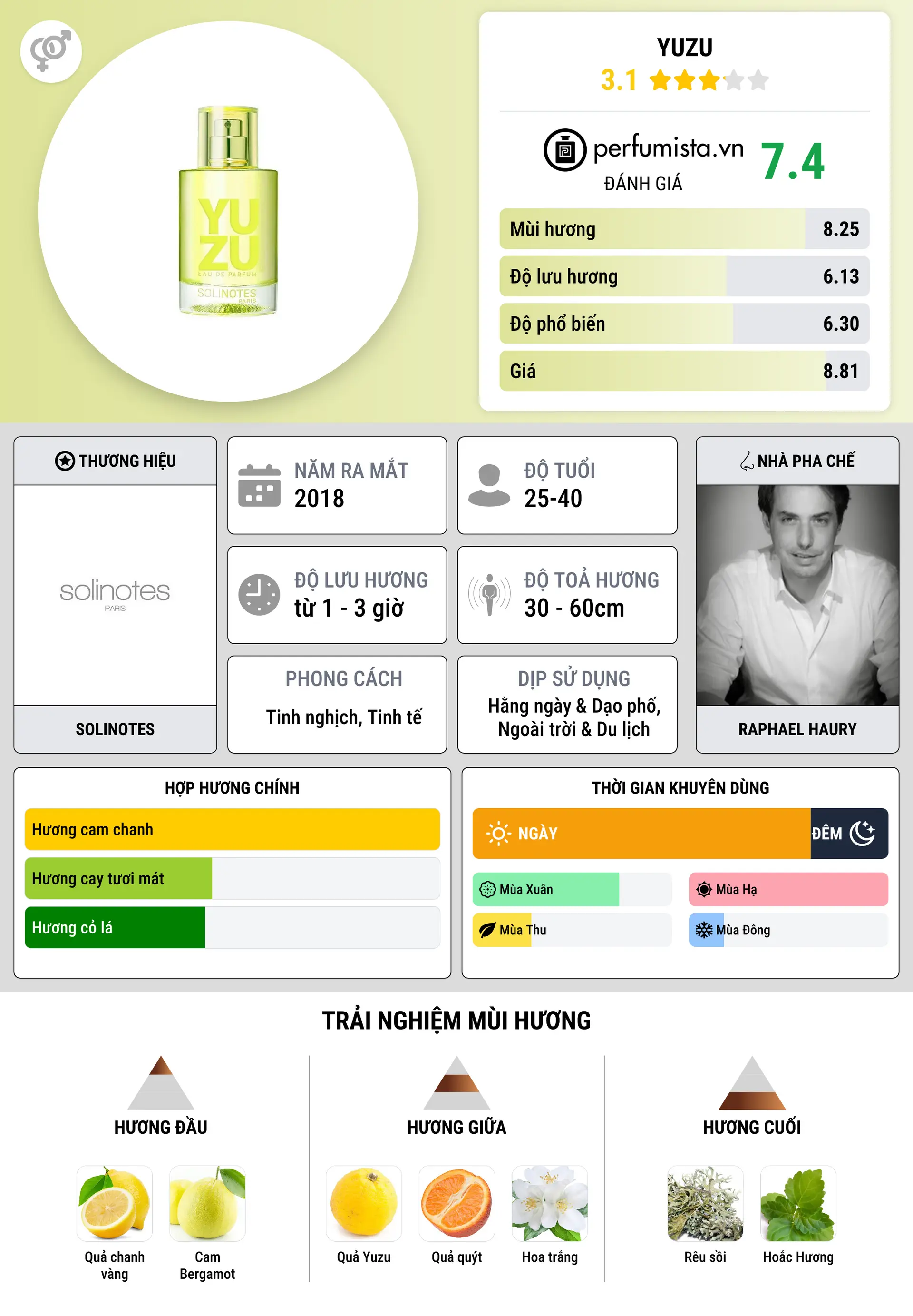 Thông tin chi tiết Yuzu