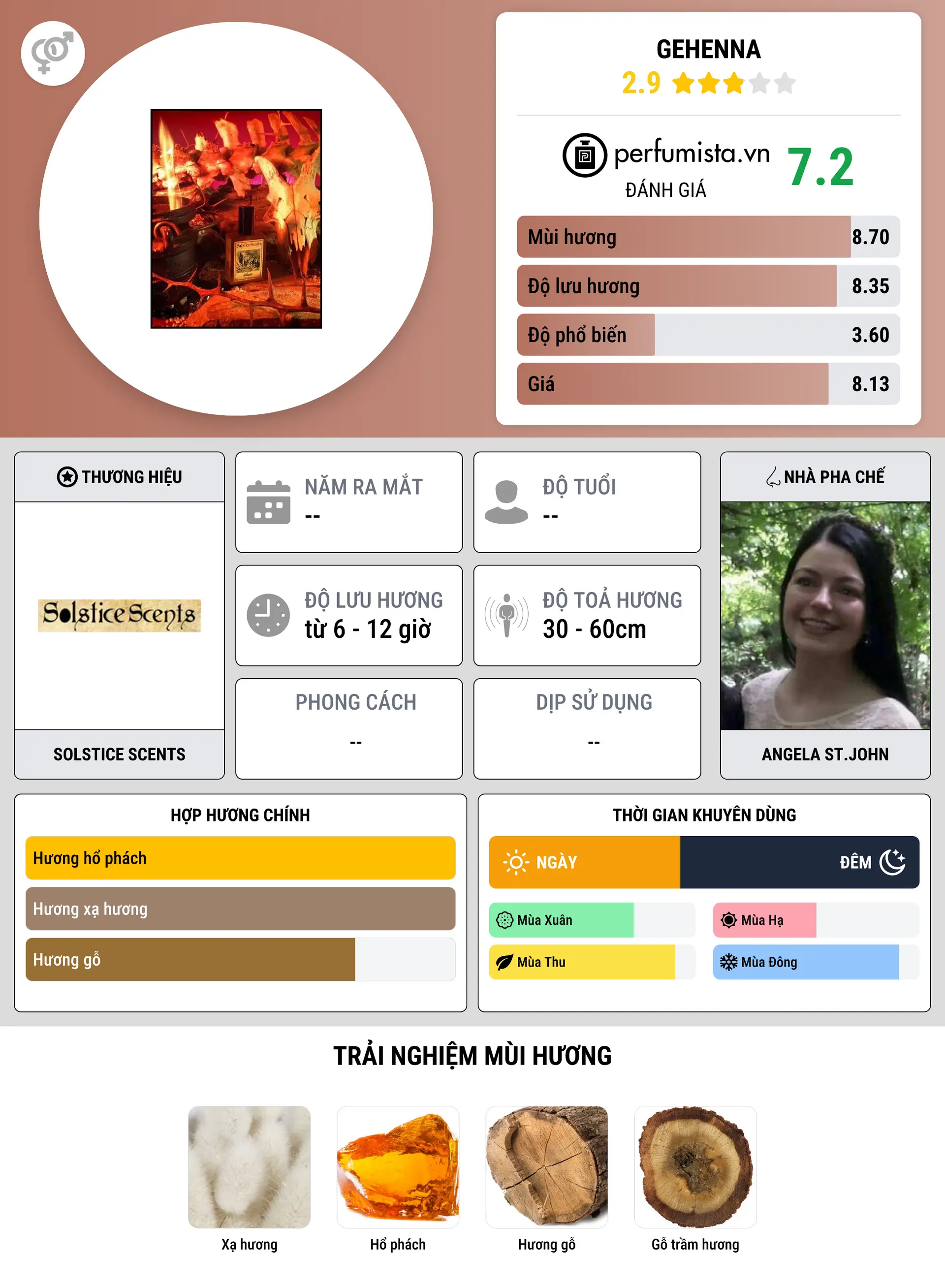 Thông tin chi tiết Gehenna