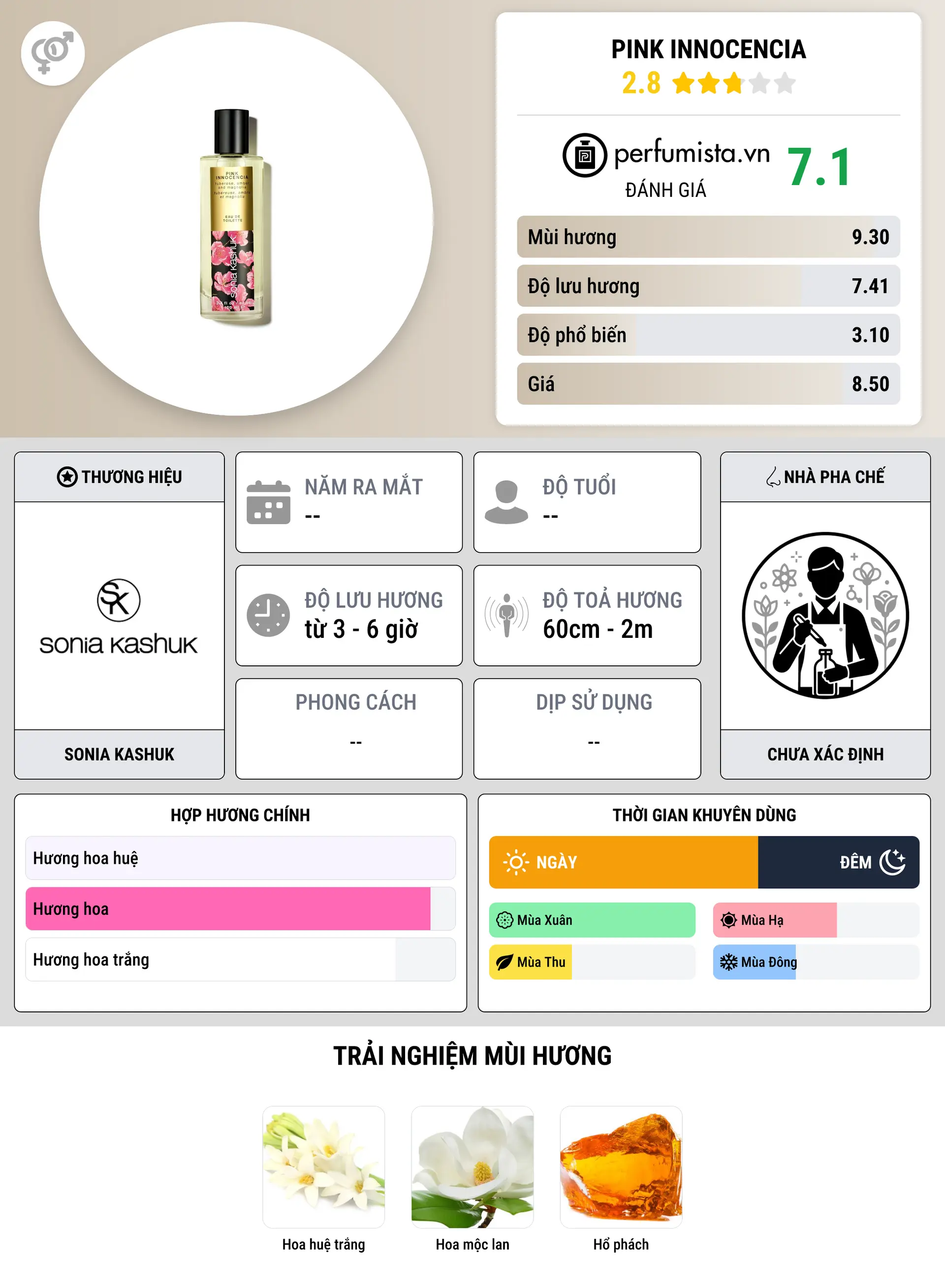 Thông tin chi tiết Pink Innocencia