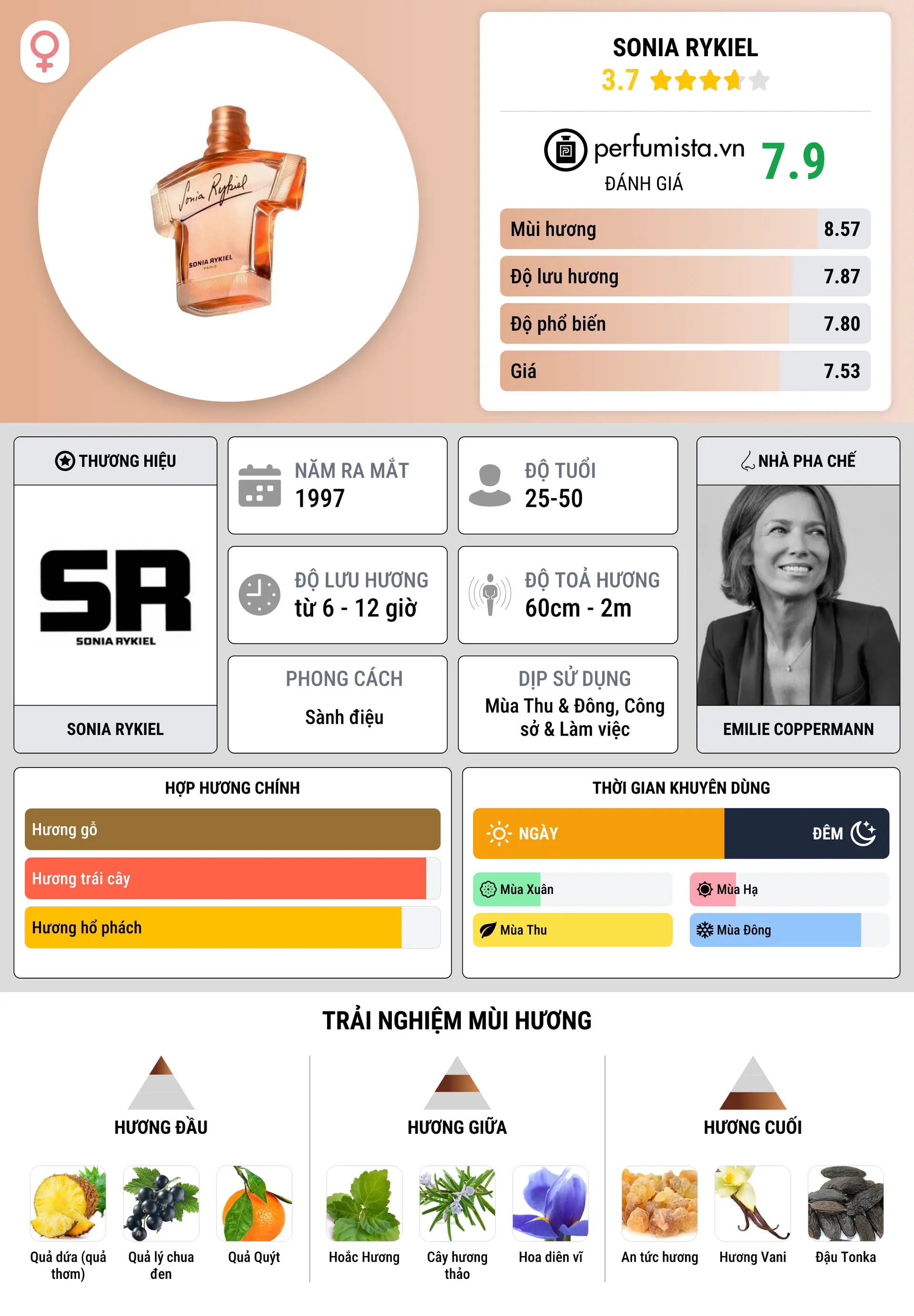 Thông tin chi tiết Sonia Rykiel