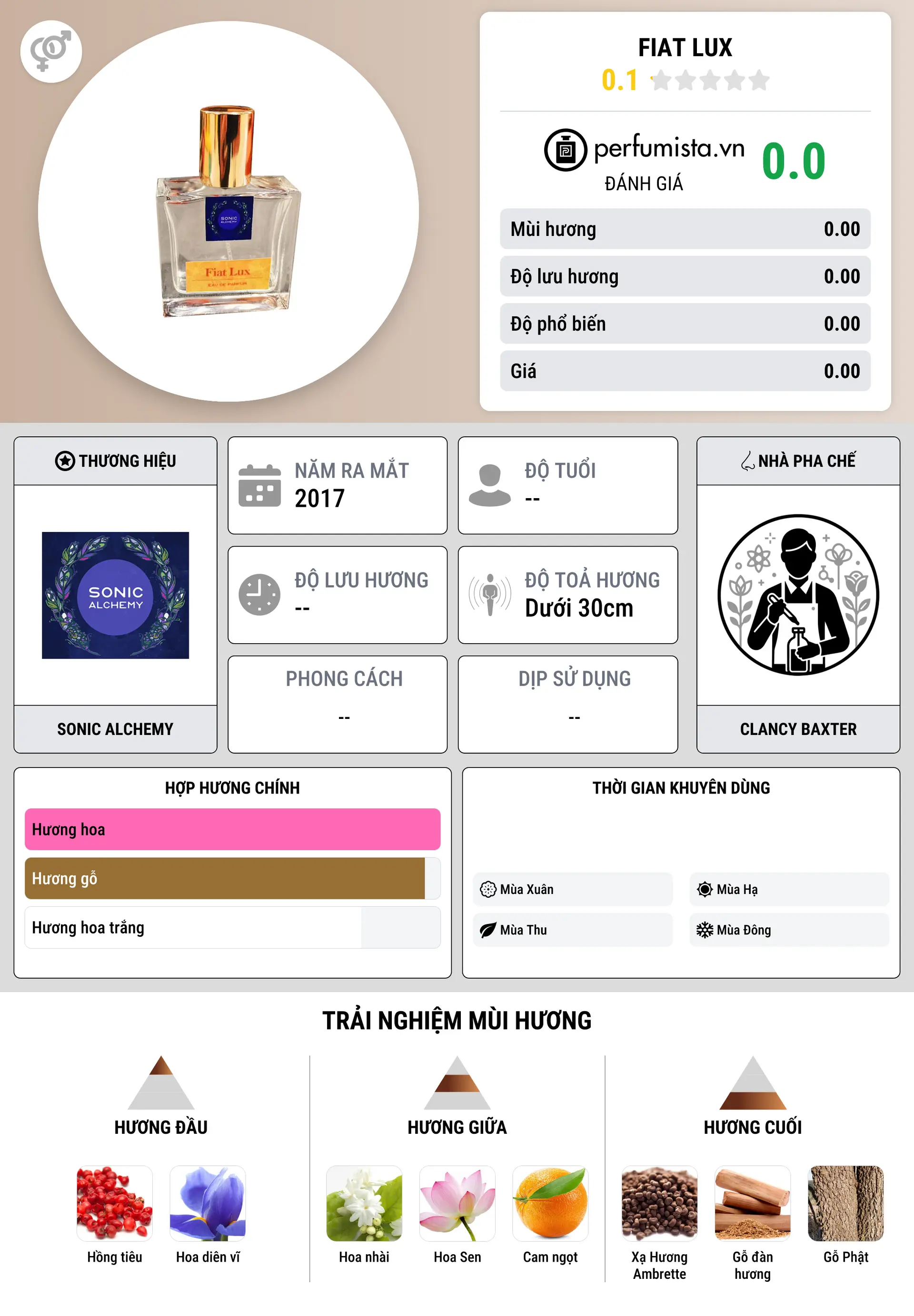Thông tin chi tiết Fiat Lux