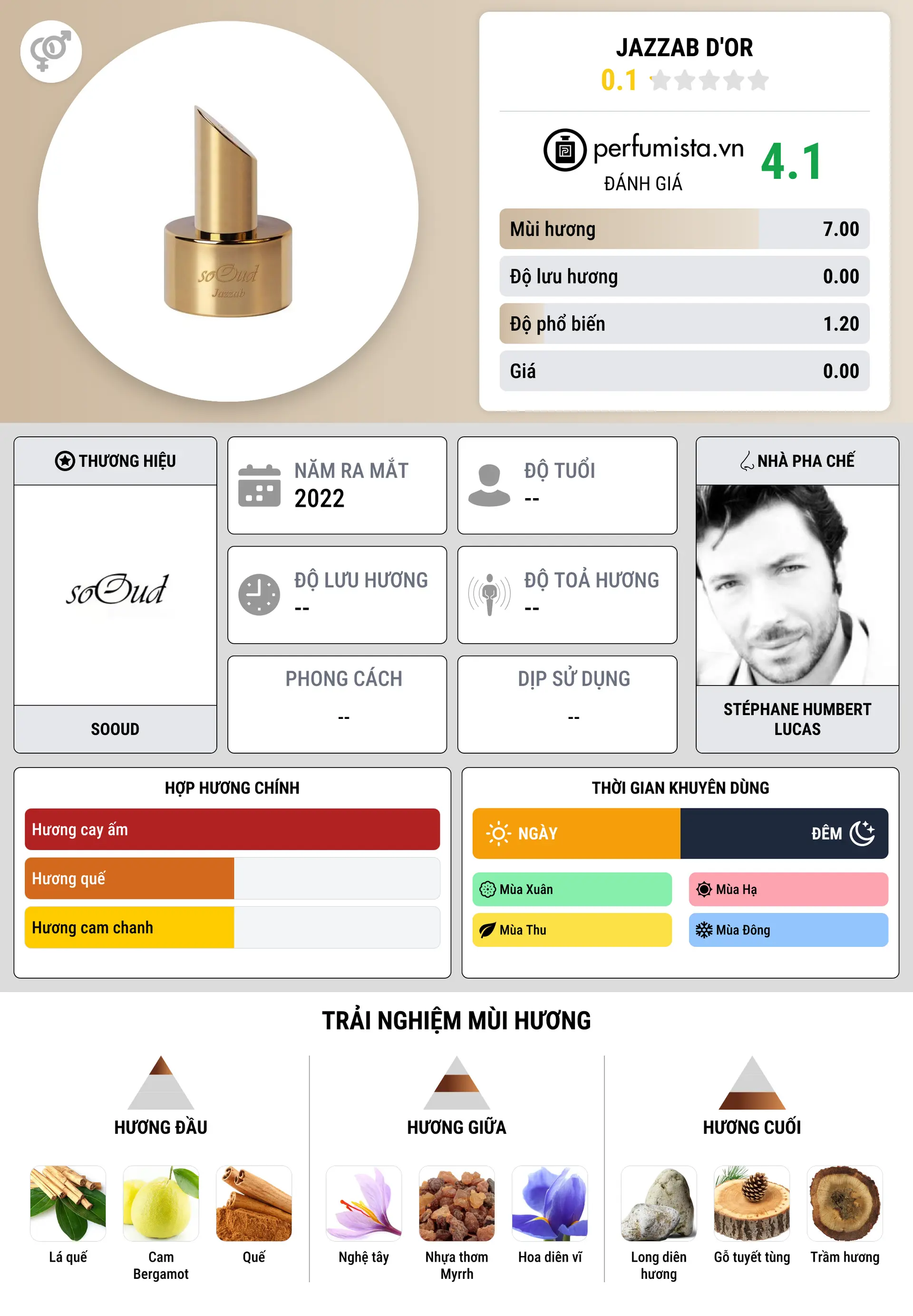 Thông tin chi tiết Jazzab d'Or