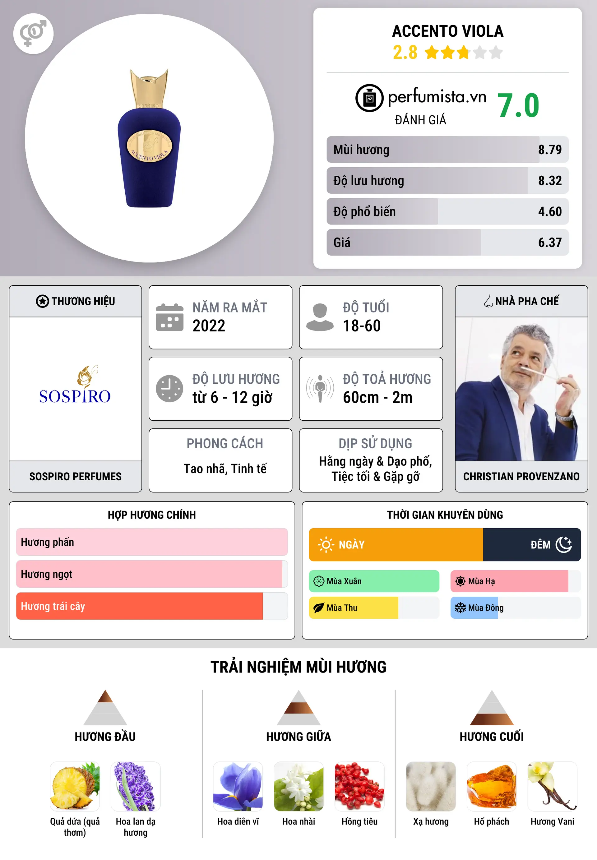 Thông tin chi tiết Accento Viola