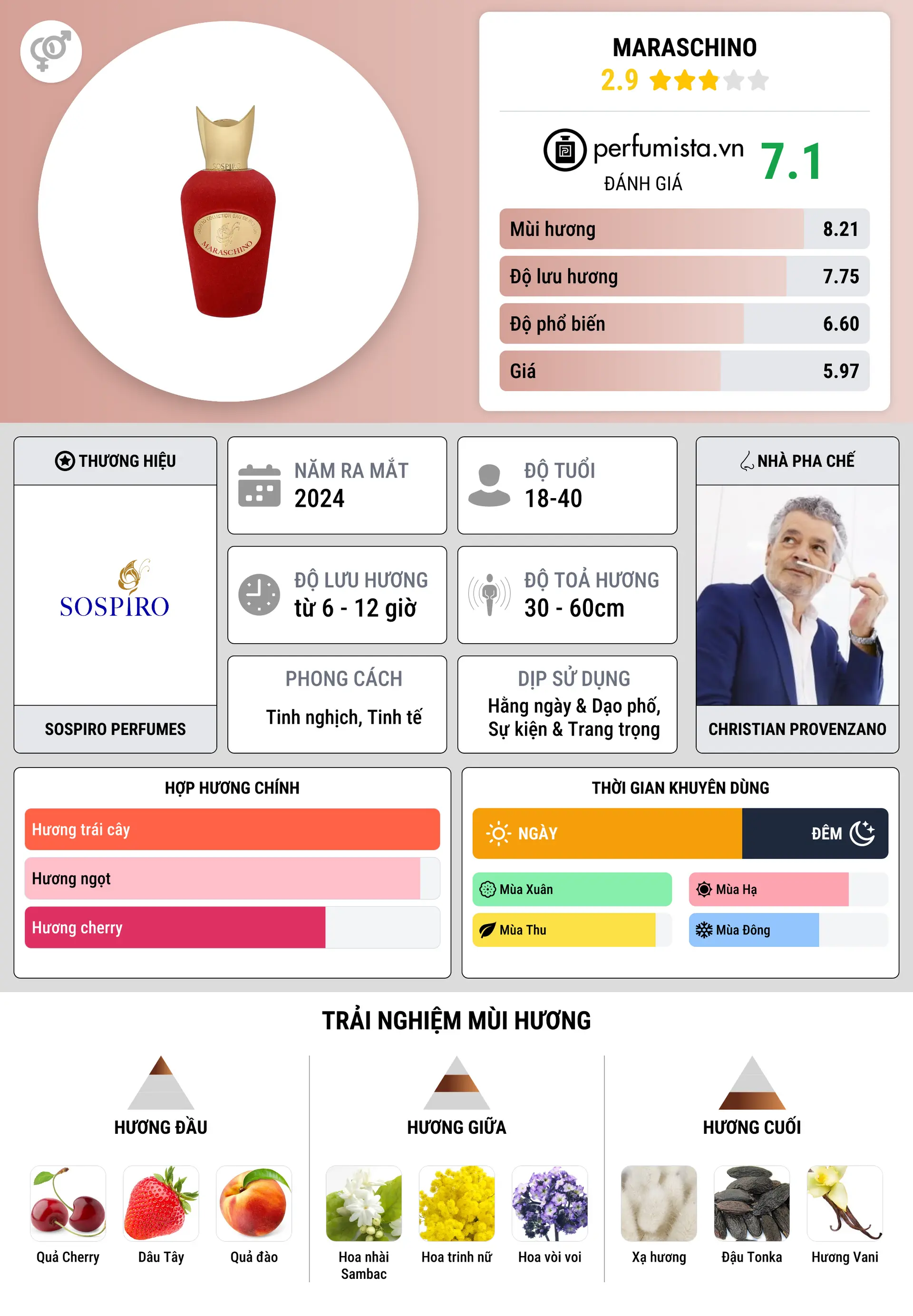 Thông tin chi tiết Maraschino