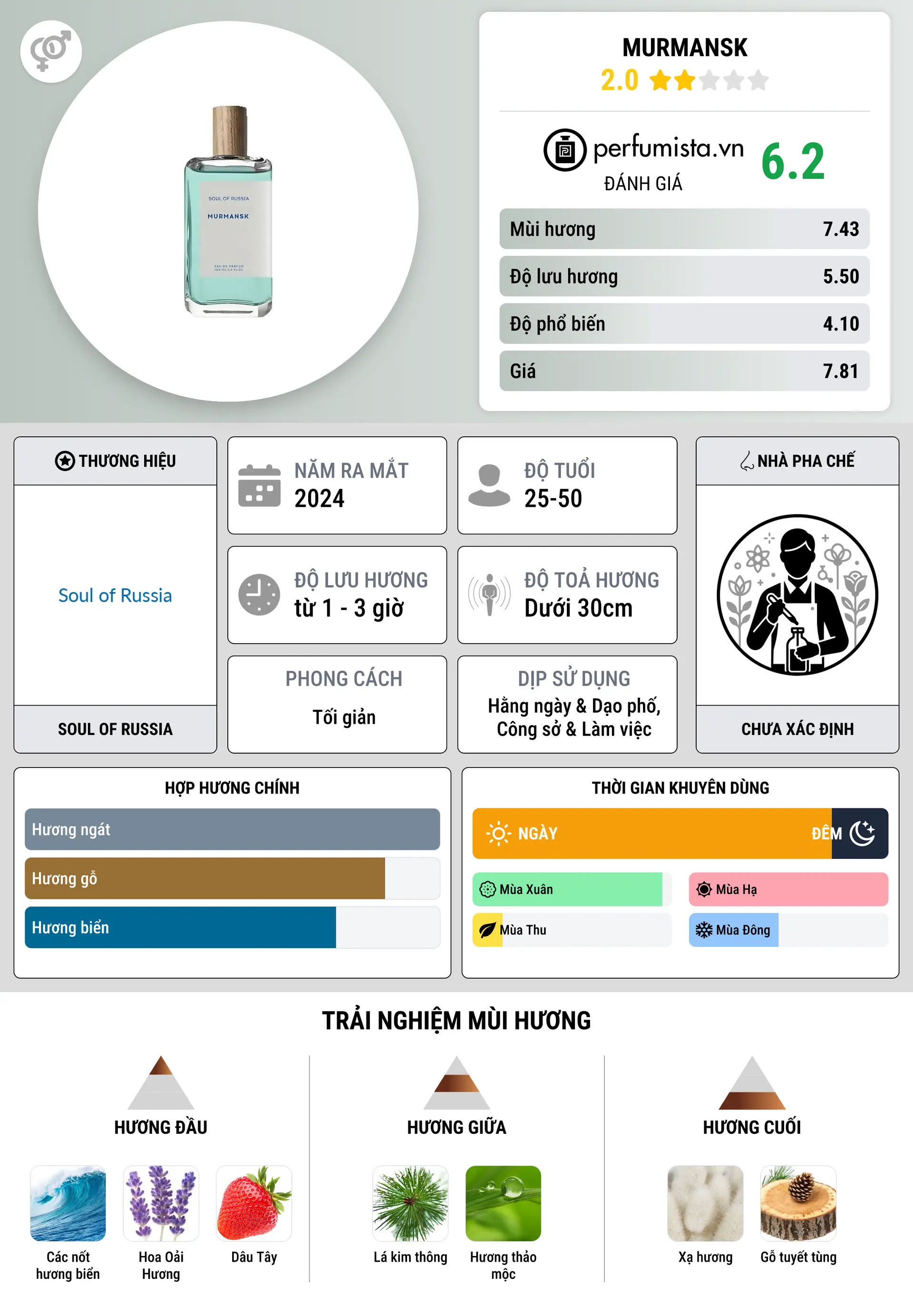 Thông tin chi tiết Murmansk