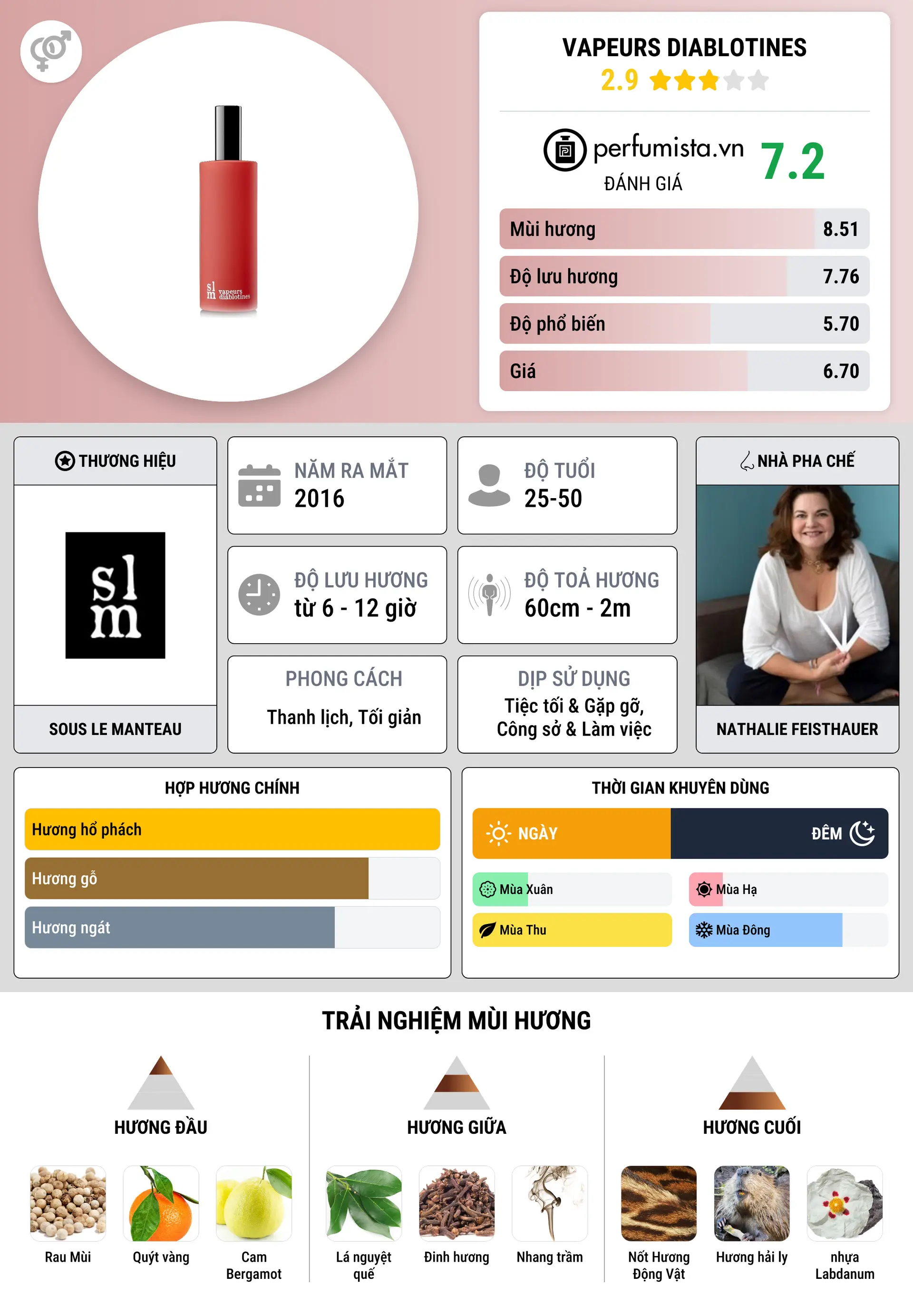 Thông tin chi tiết Vapeurs Diablotines