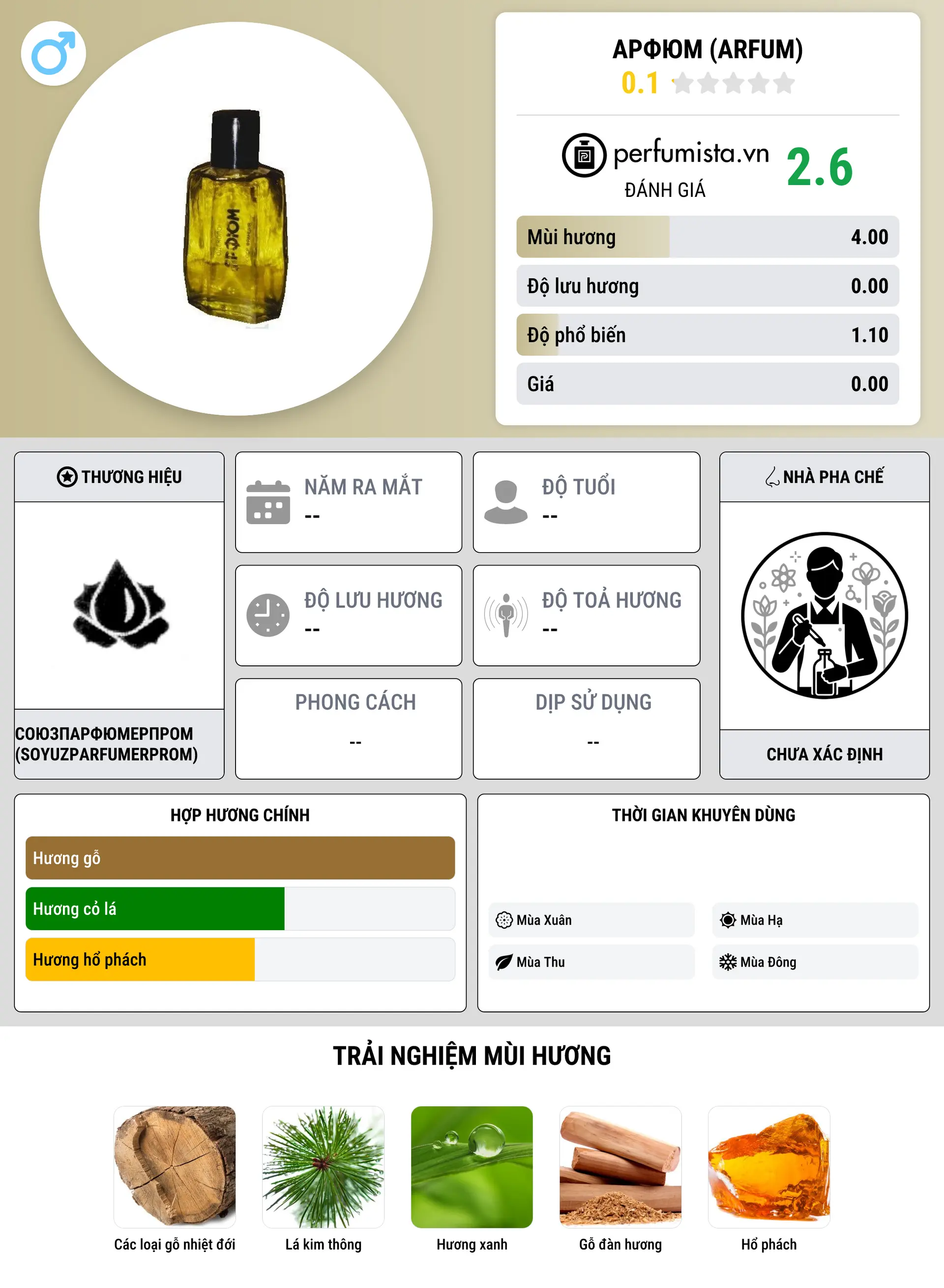 Thông tin chi tiết Арфюм (Arfum)