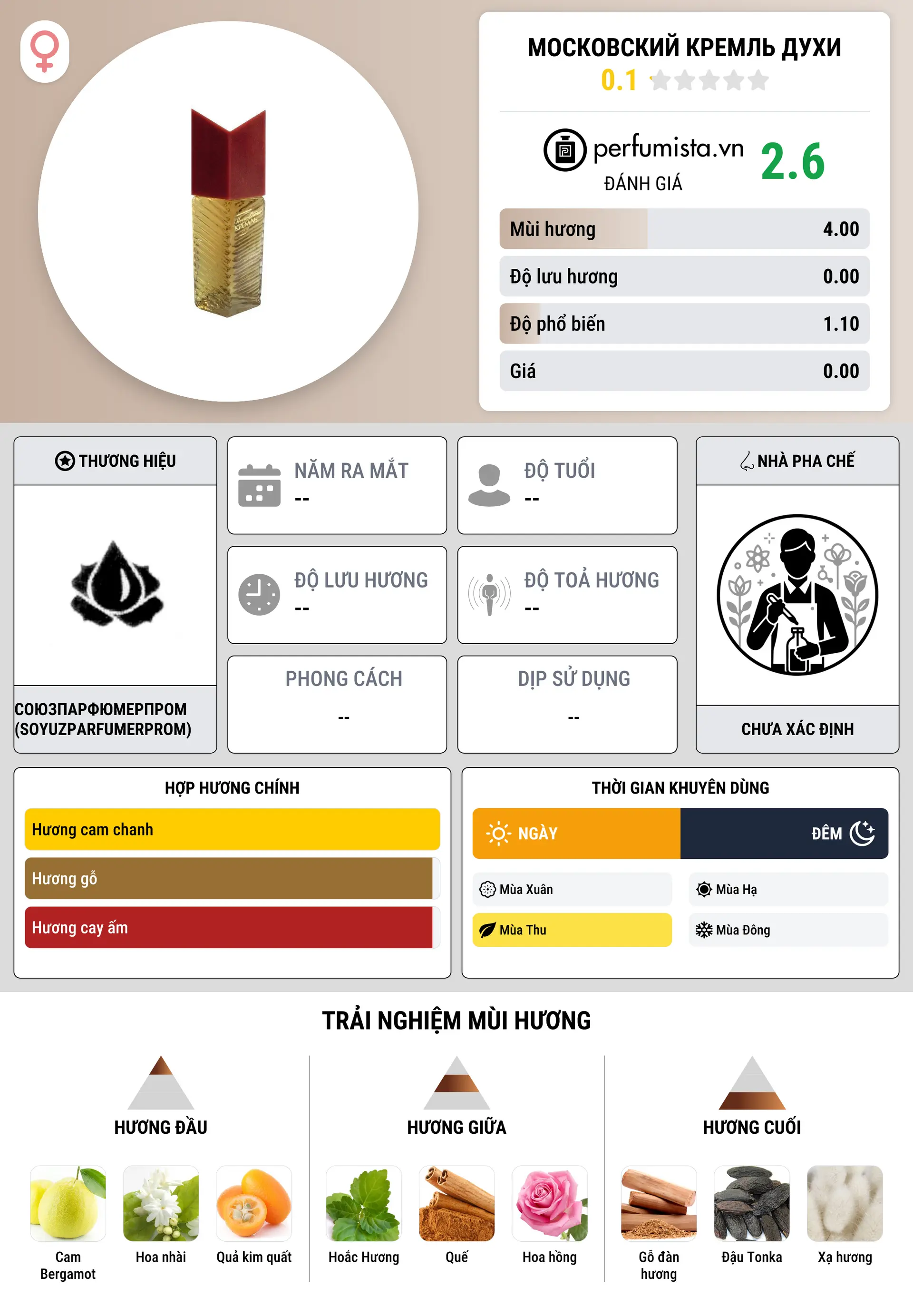 Thông tin chi tiết Московский Кремль Духи