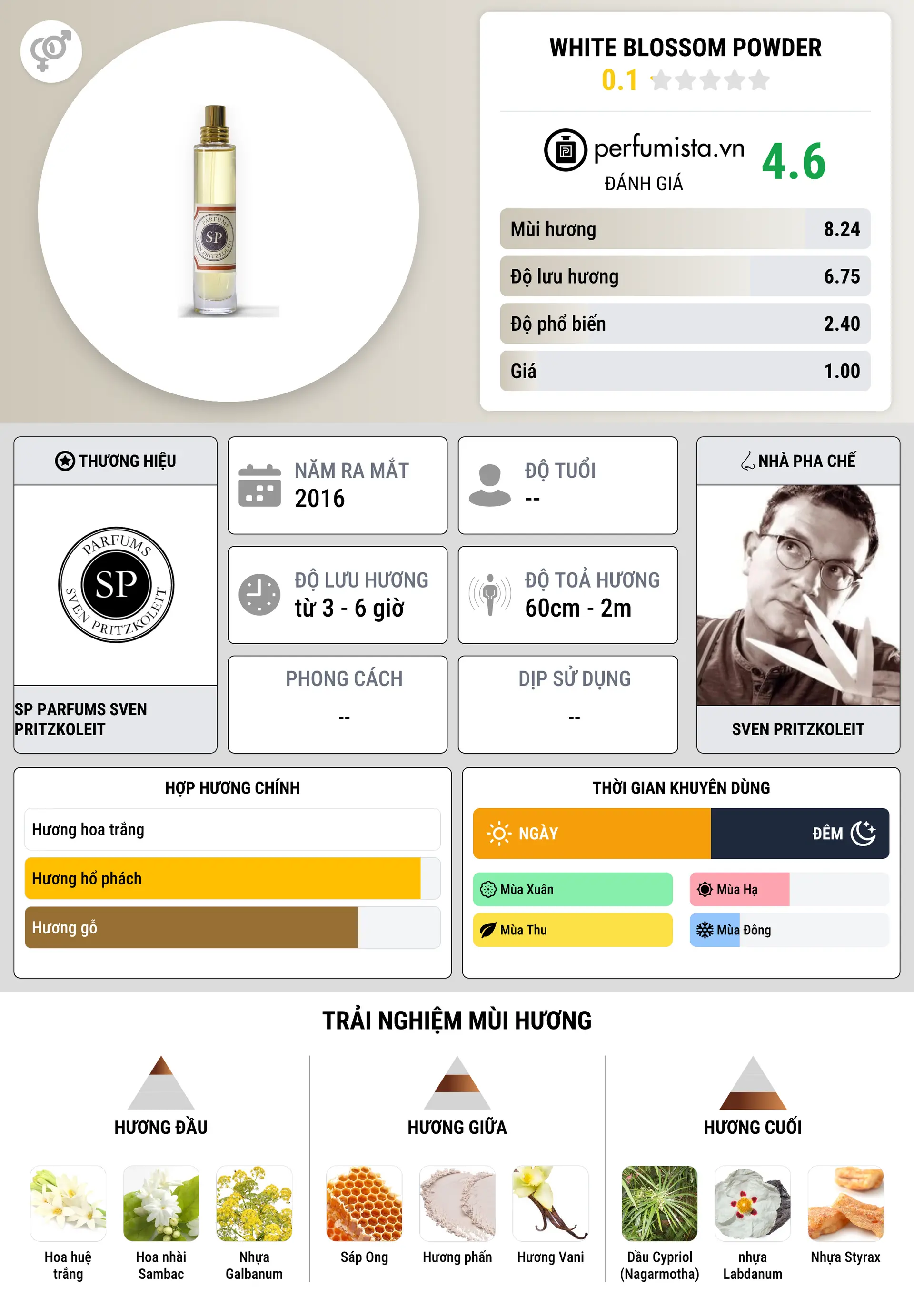 Thông tin chi tiết White Blossom Powder