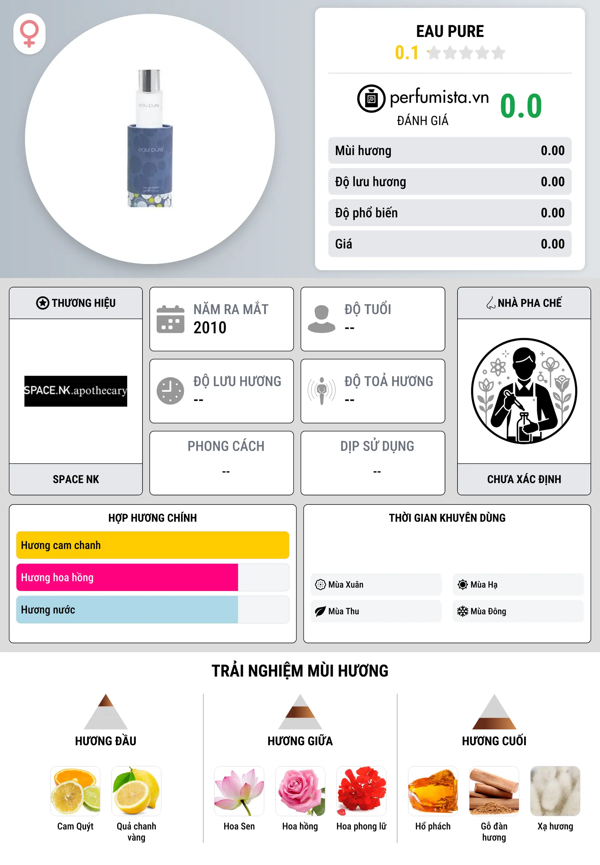 Thông tin chi tiết Eau Pure