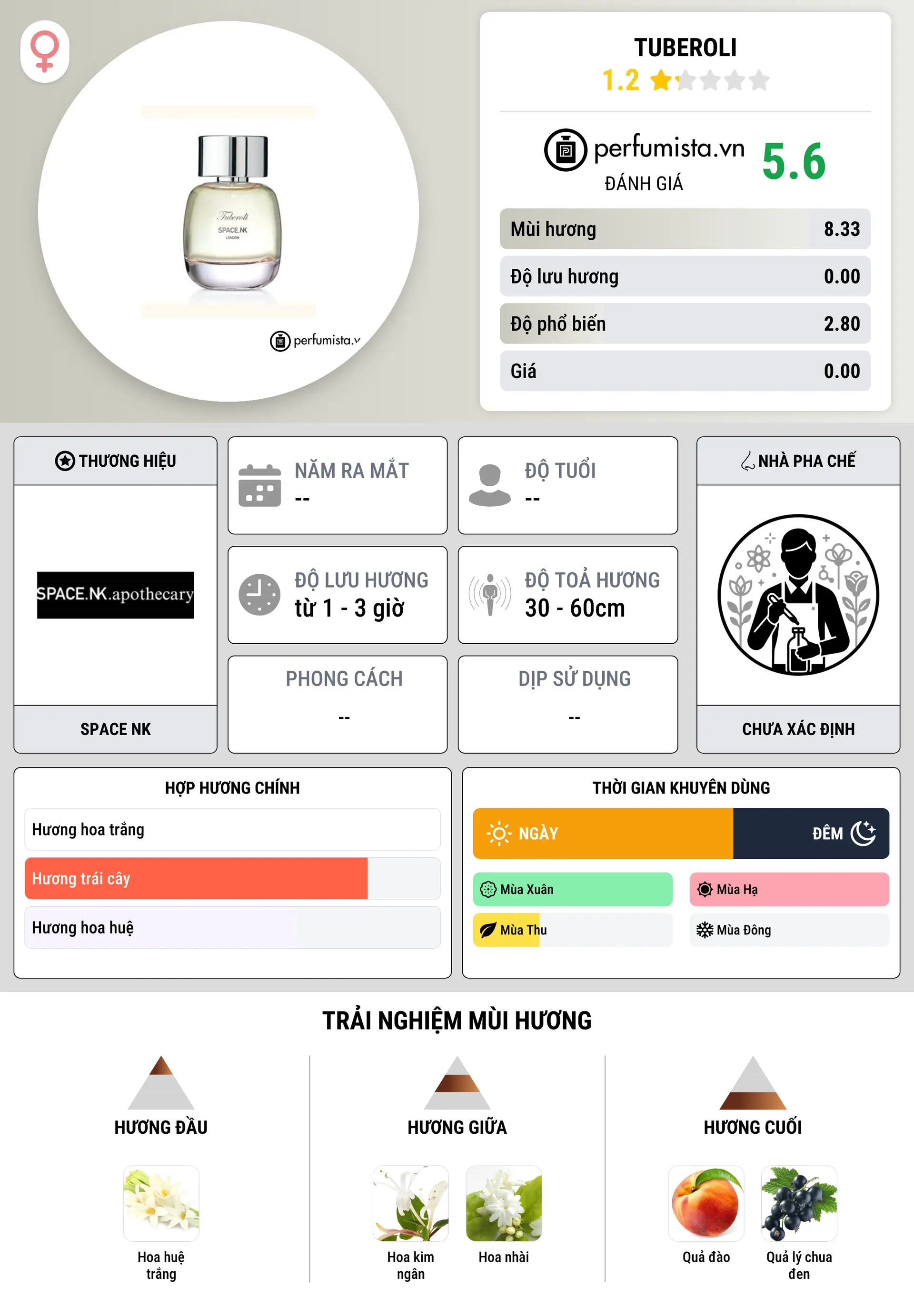 Thông tin chi tiết Tuberoli