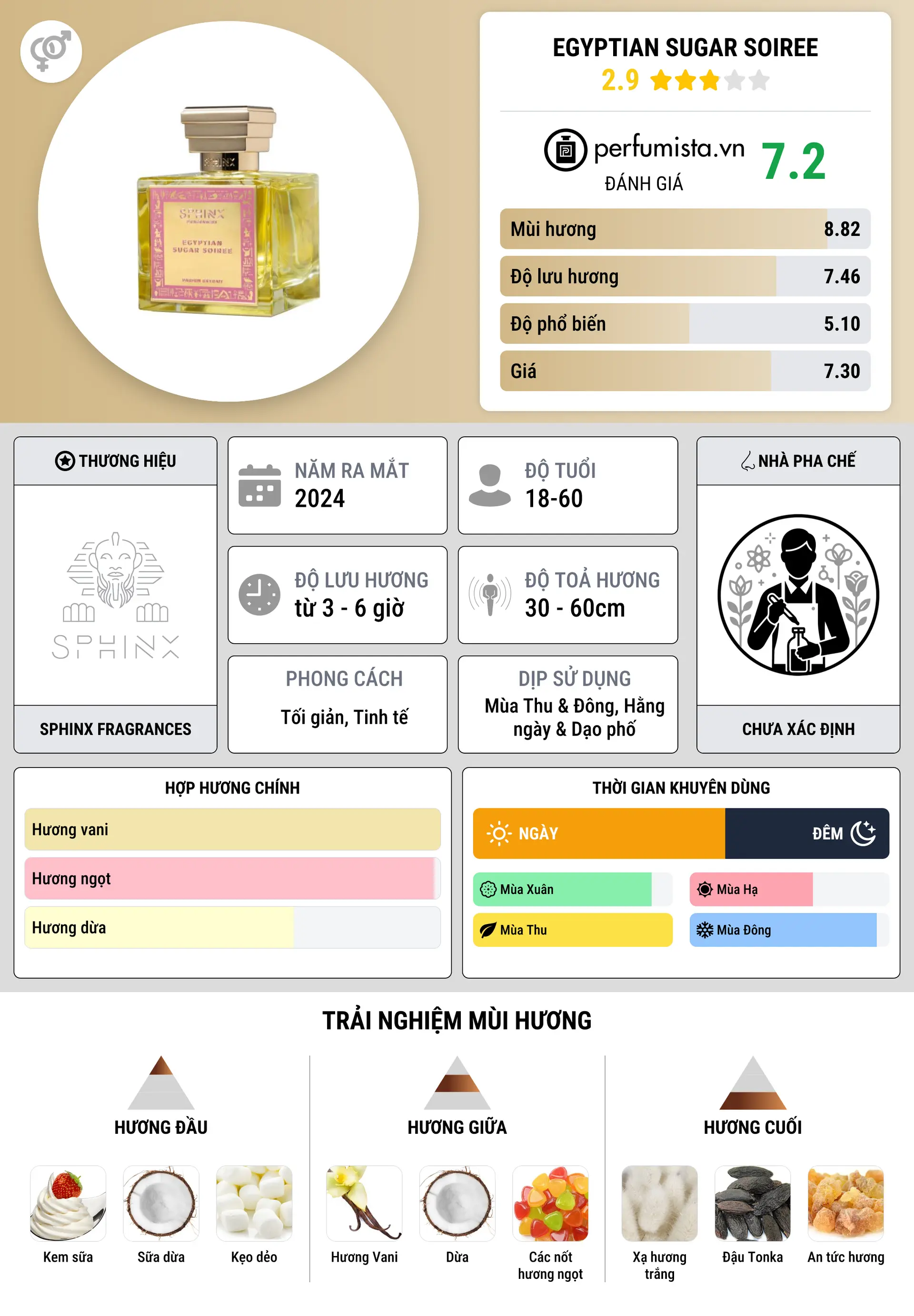 Thông tin chi tiết Egyptian Sugar Soiree