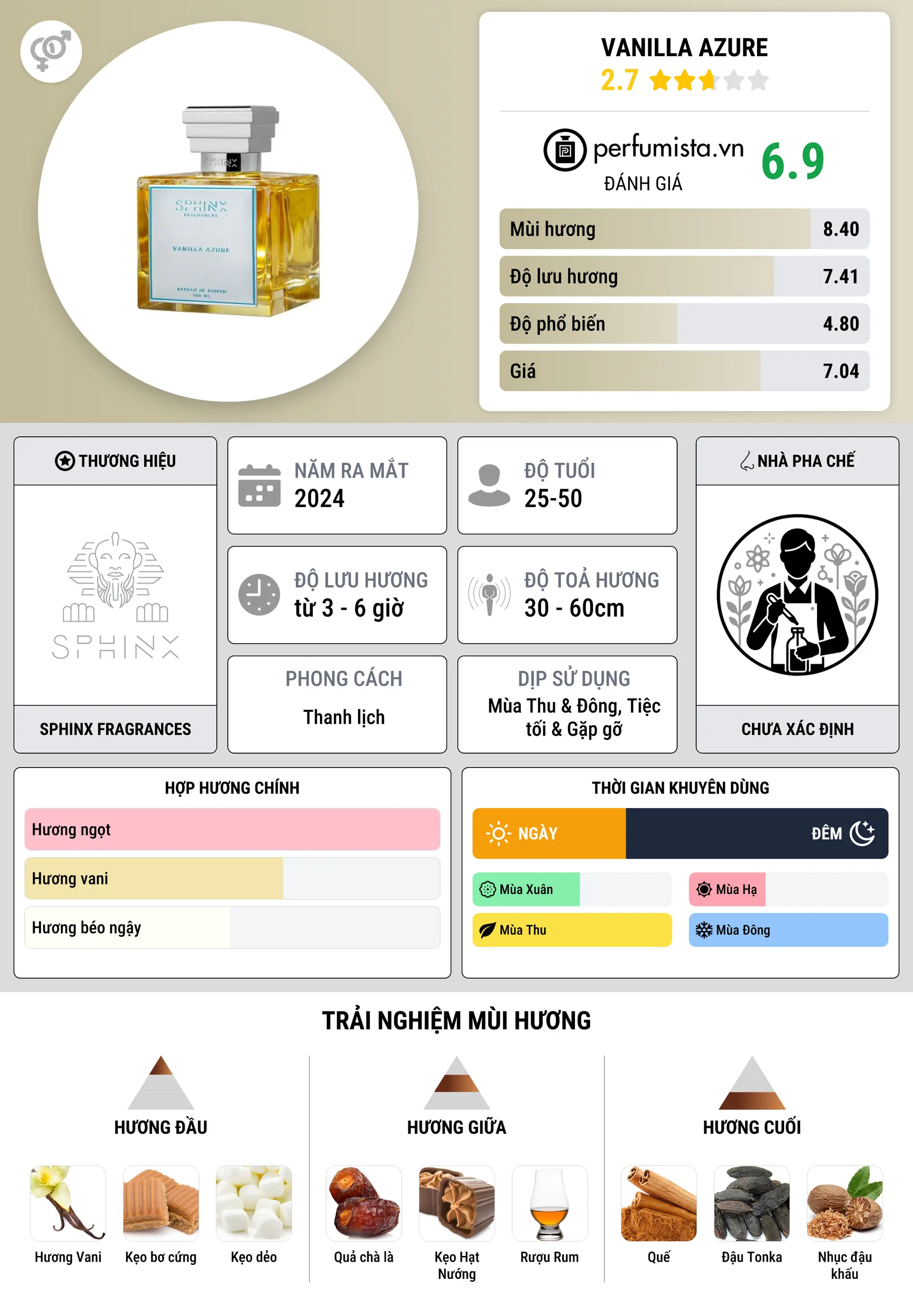 Thông tin chi tiết Vanilla Azure