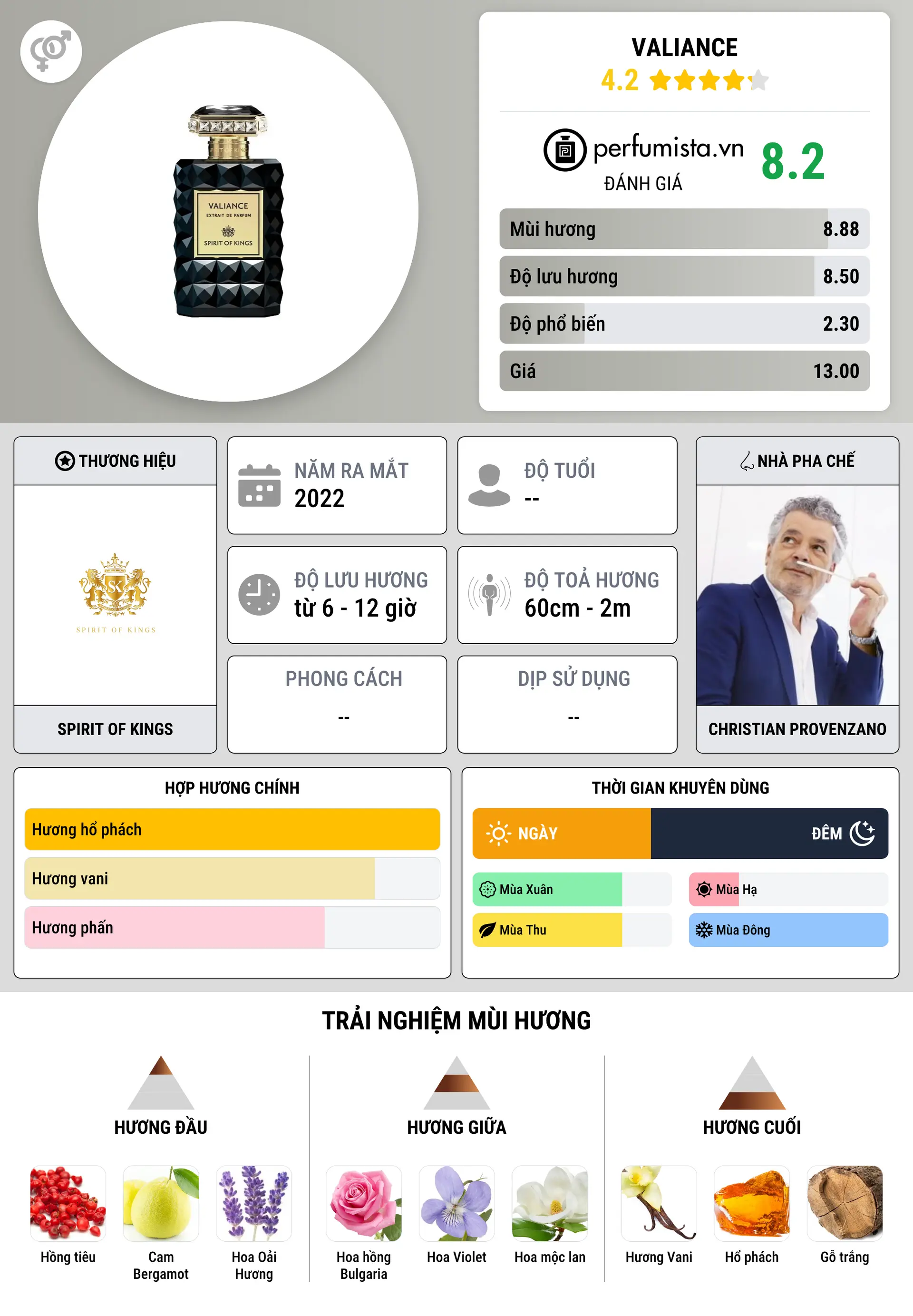 Thông tin chi tiết Valiance