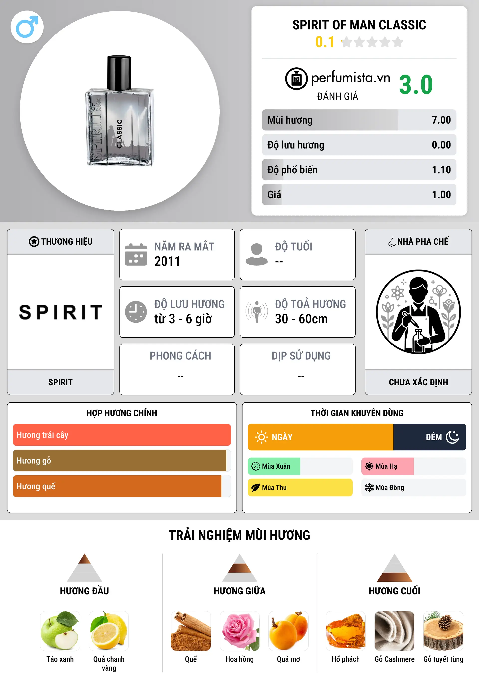 Thông tin chi tiết Spirit of Man Classic