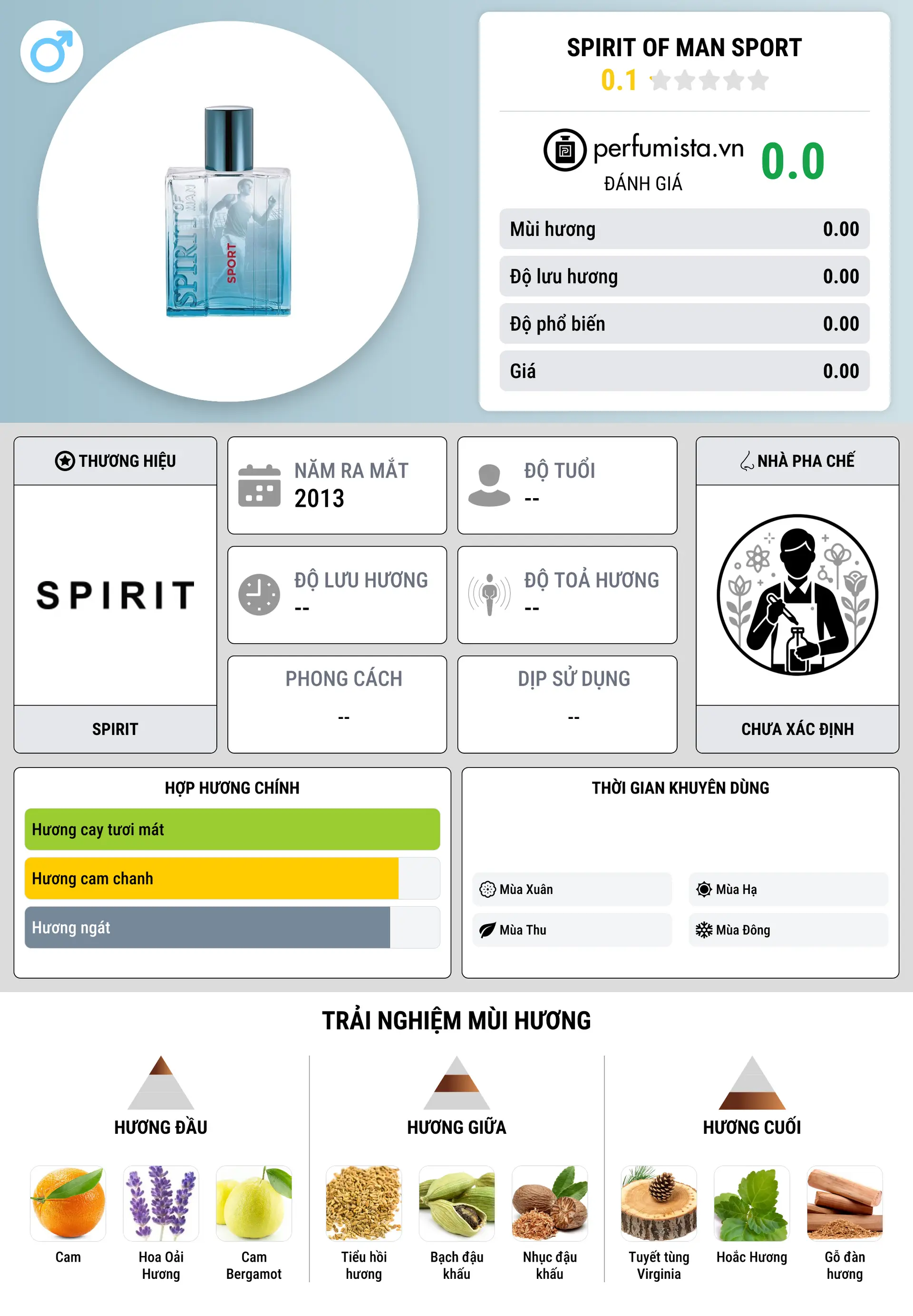 Thông tin chi tiết Spirit of Man Sport