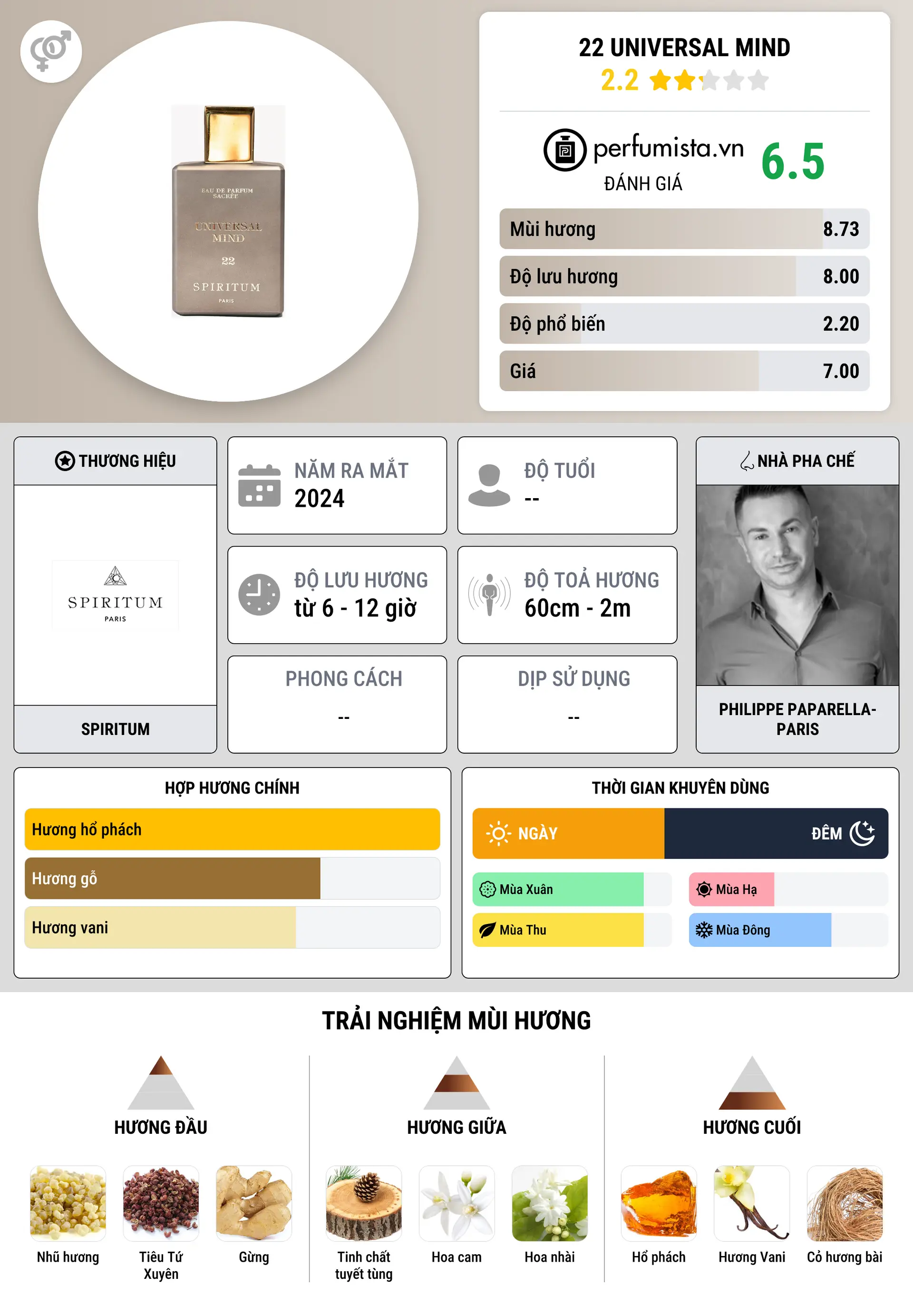 Thông tin chi tiết 22 Universal Mind