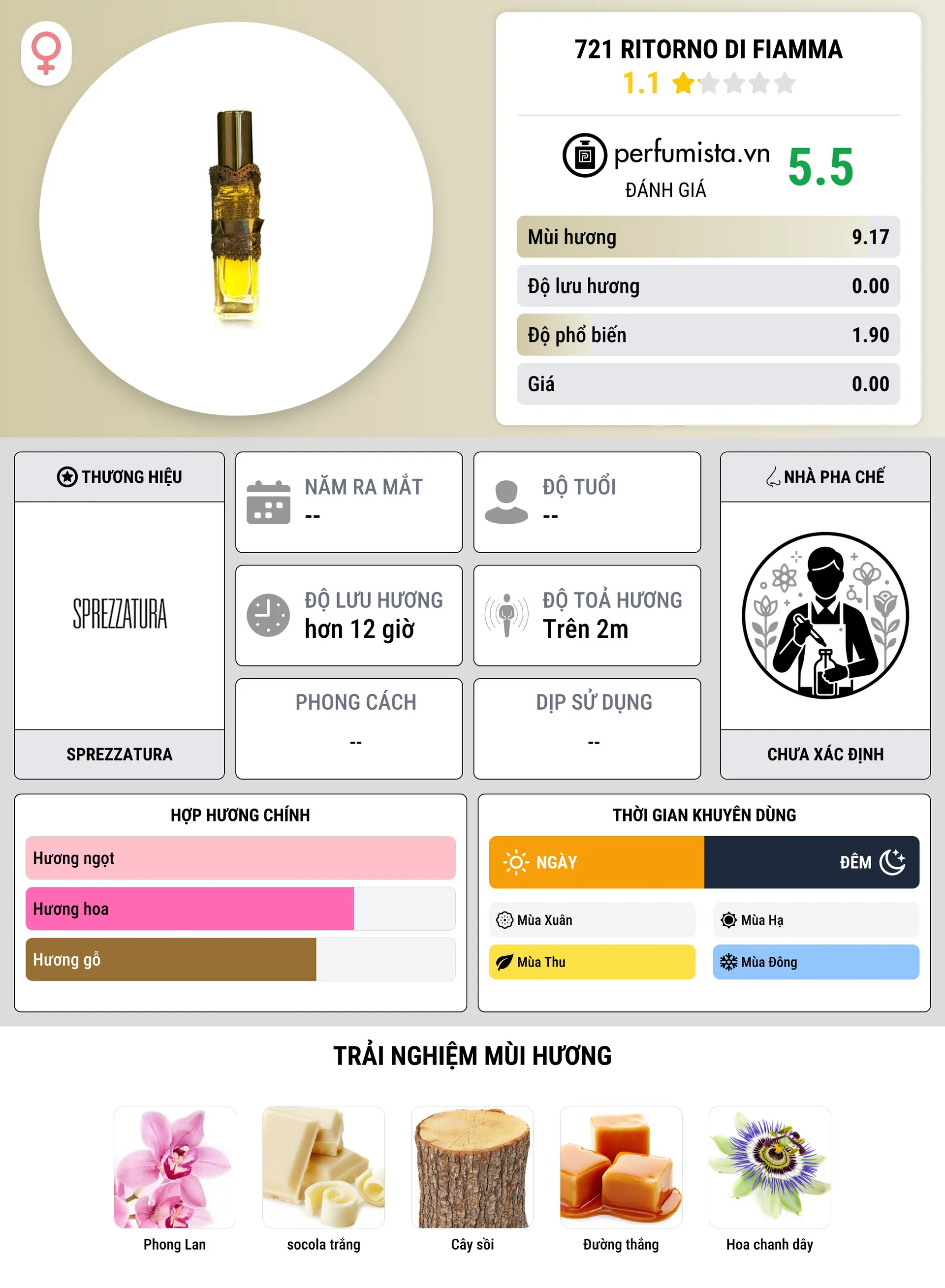 Thông tin chi tiết 721 Ritorno di Fiamma