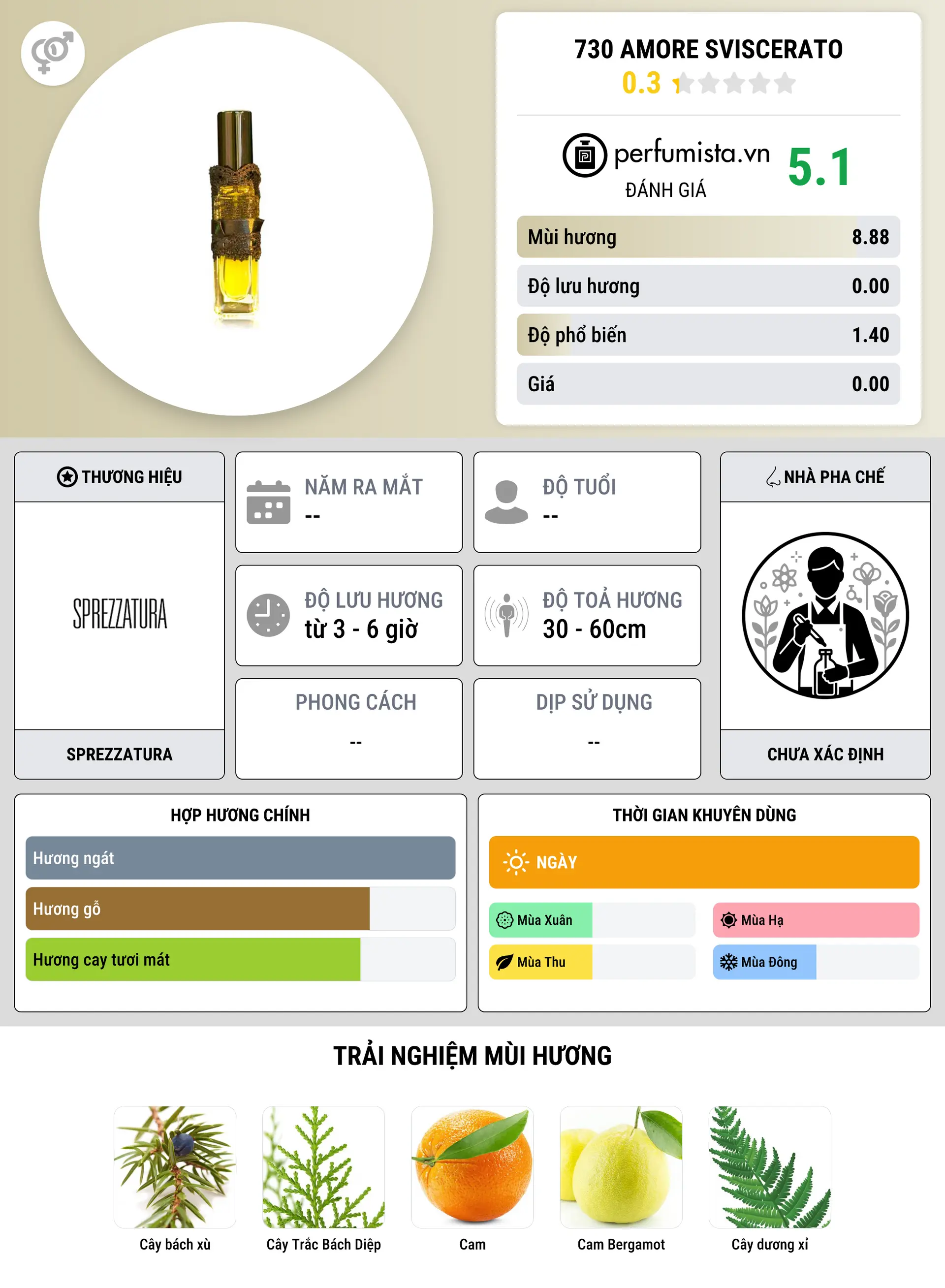 Thông tin chi tiết 730 Amore Sviscerato