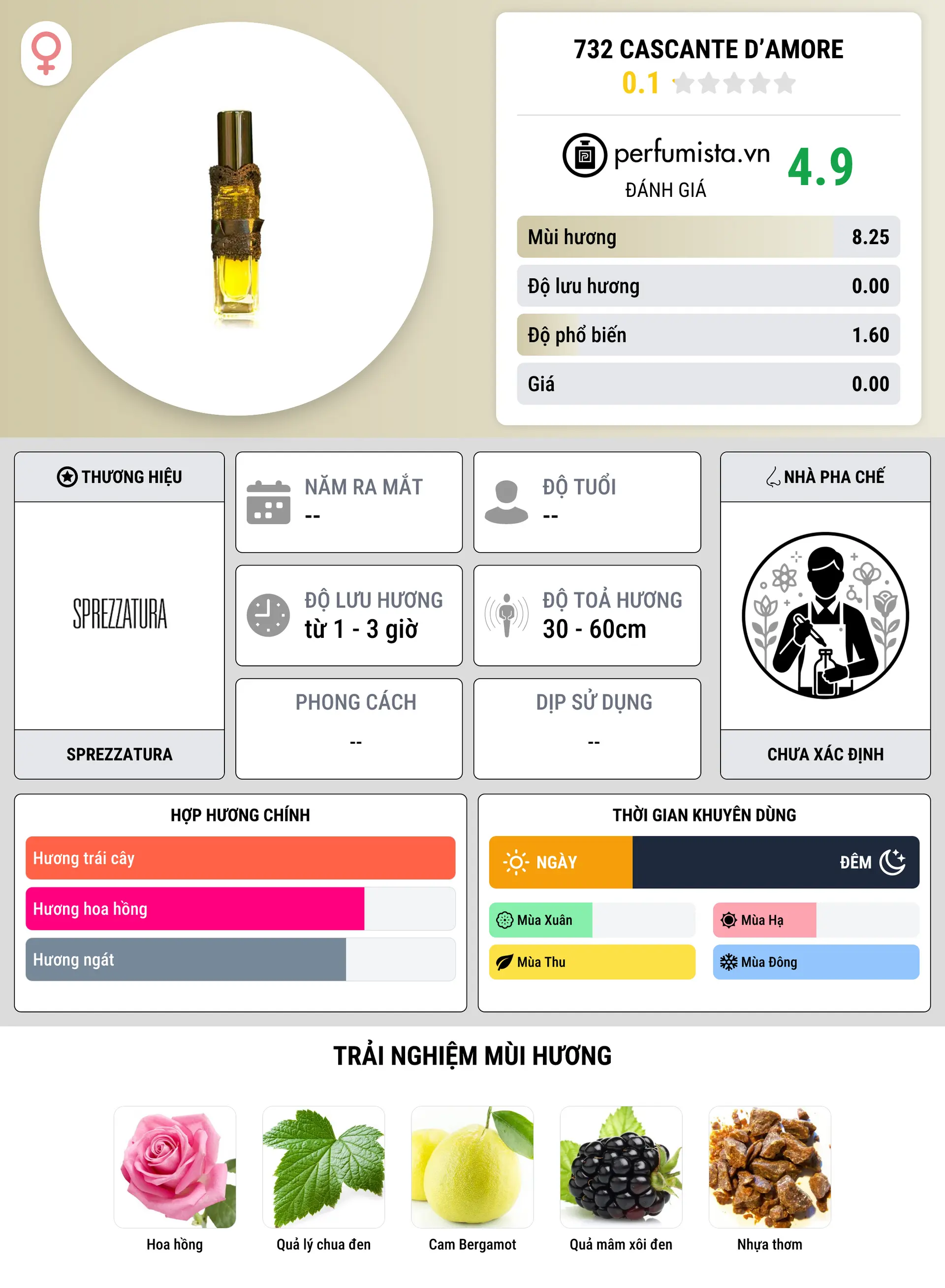 Thông tin chi tiết 732 Cascante d’Amore