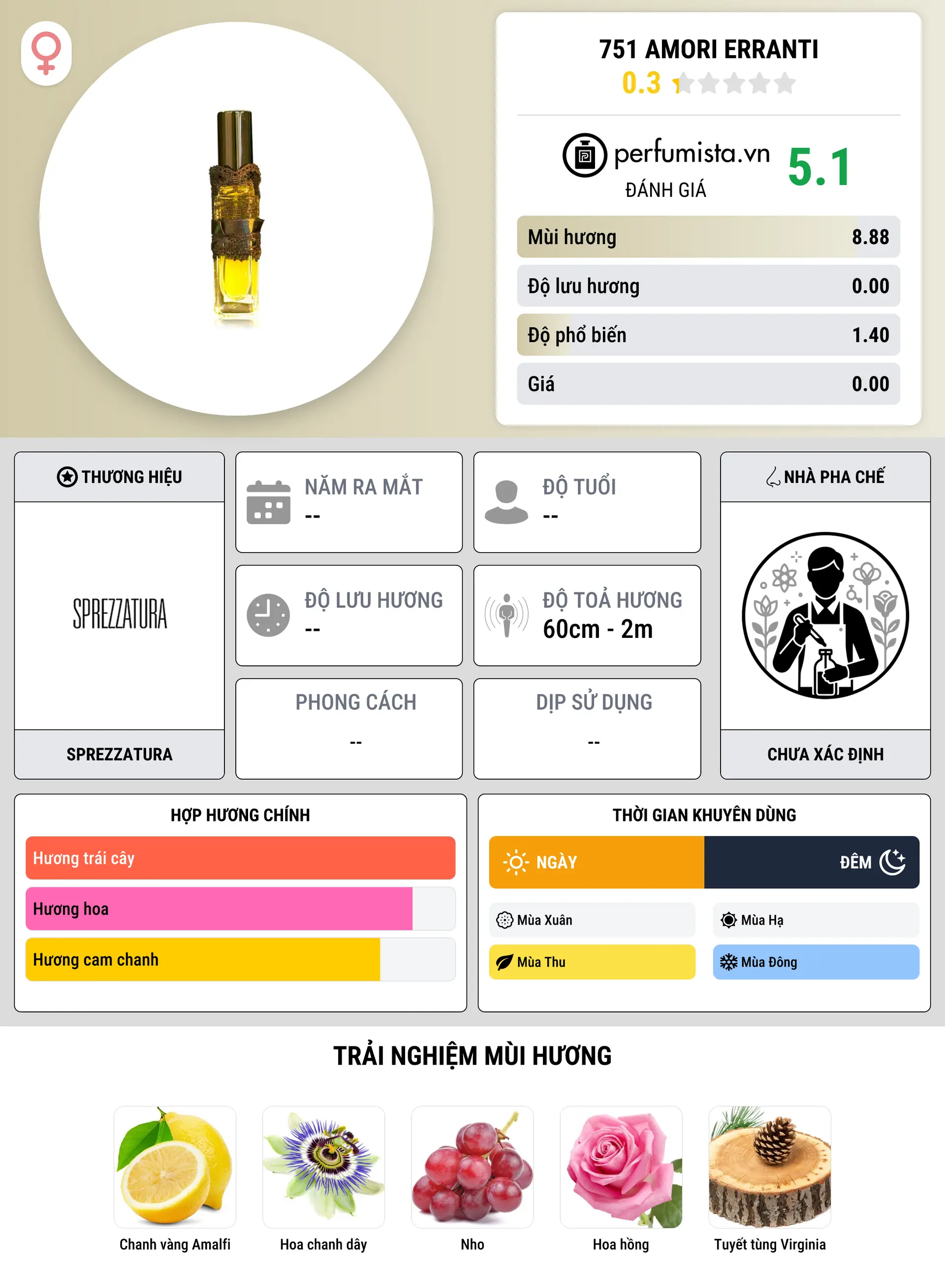Thông tin chi tiết 751 Amori Erranti