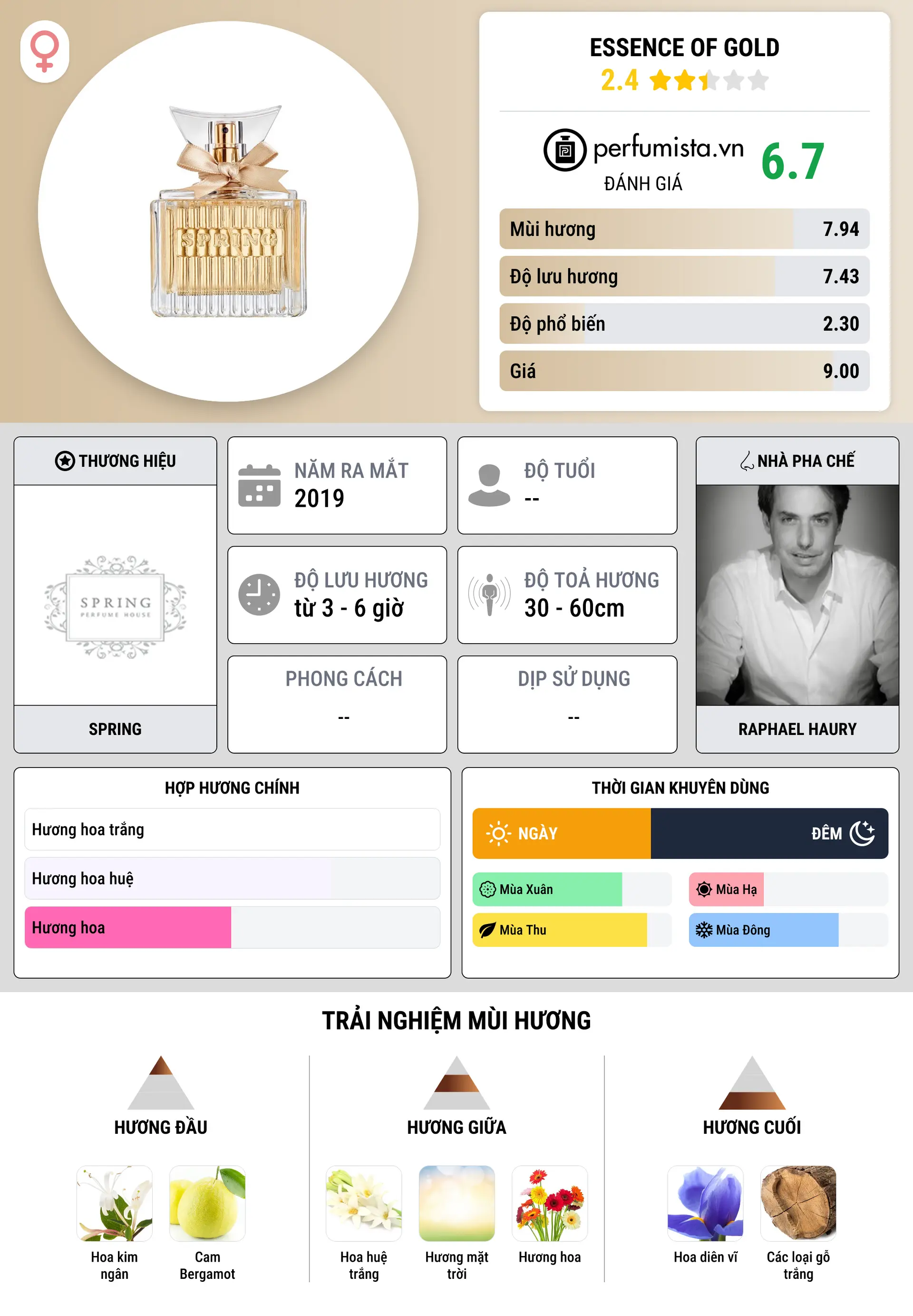 Thông tin chi tiết Essence of Gold