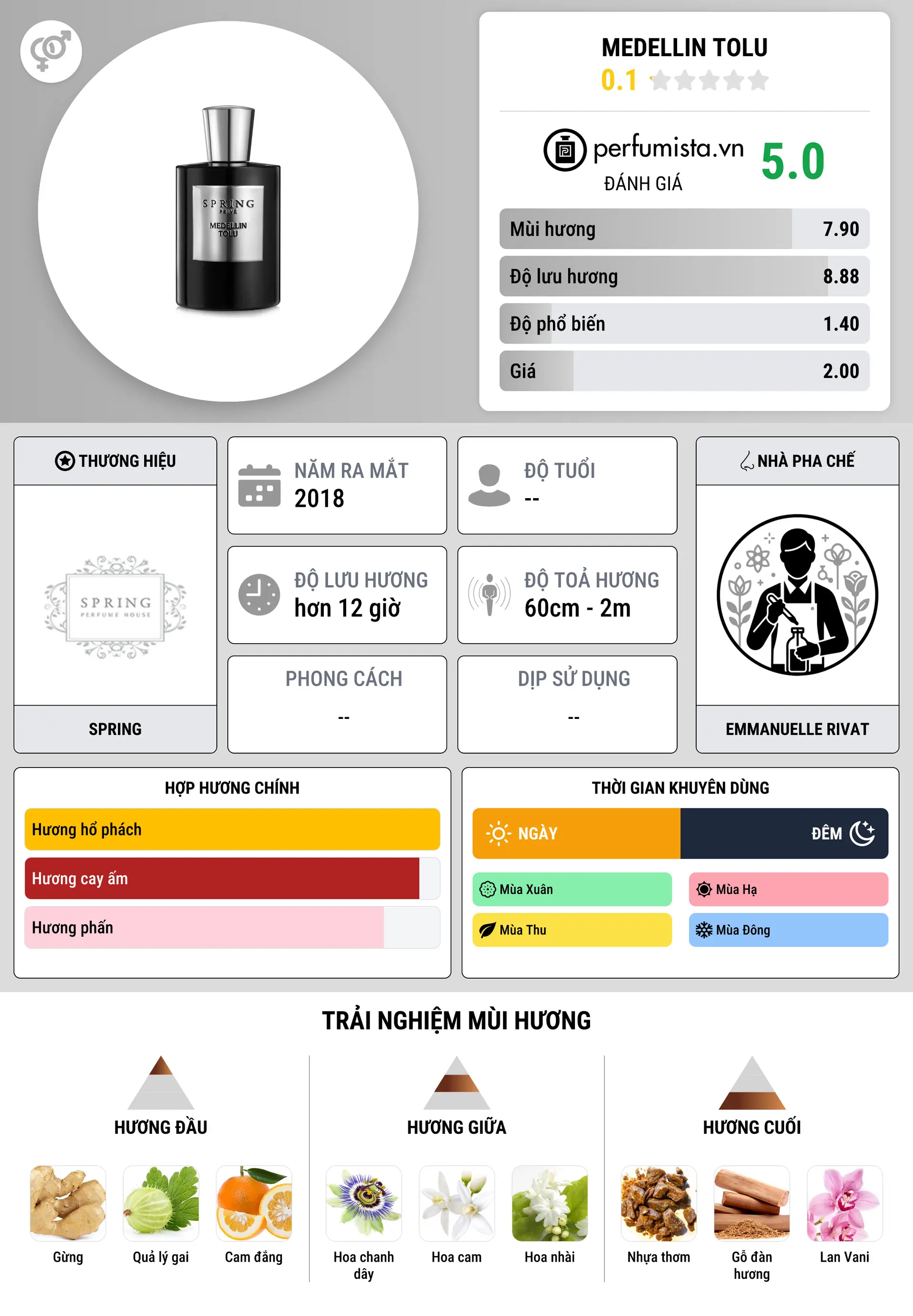 Thông tin chi tiết Medellin Tolu