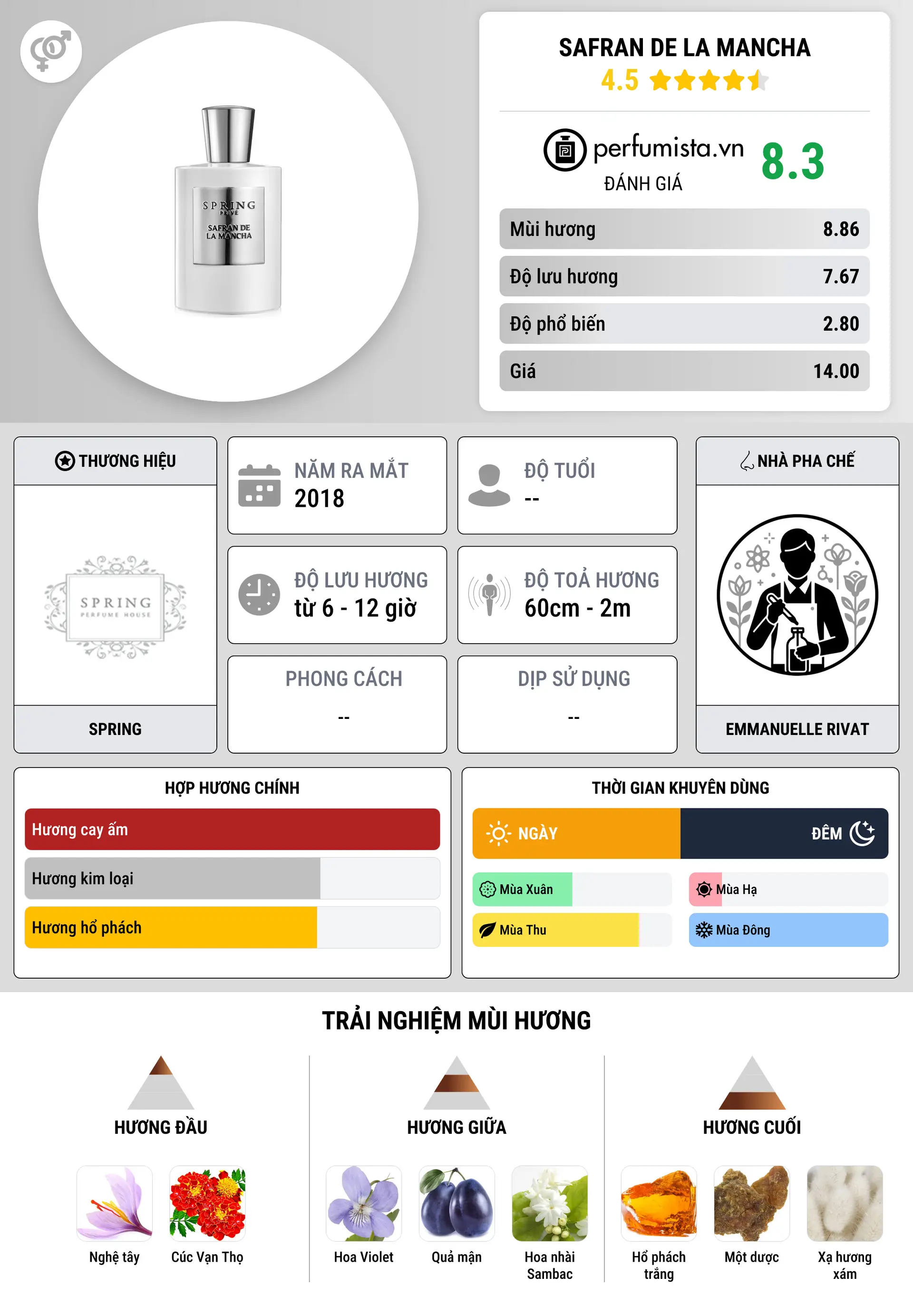 Thông tin chi tiết Safran De La Mancha