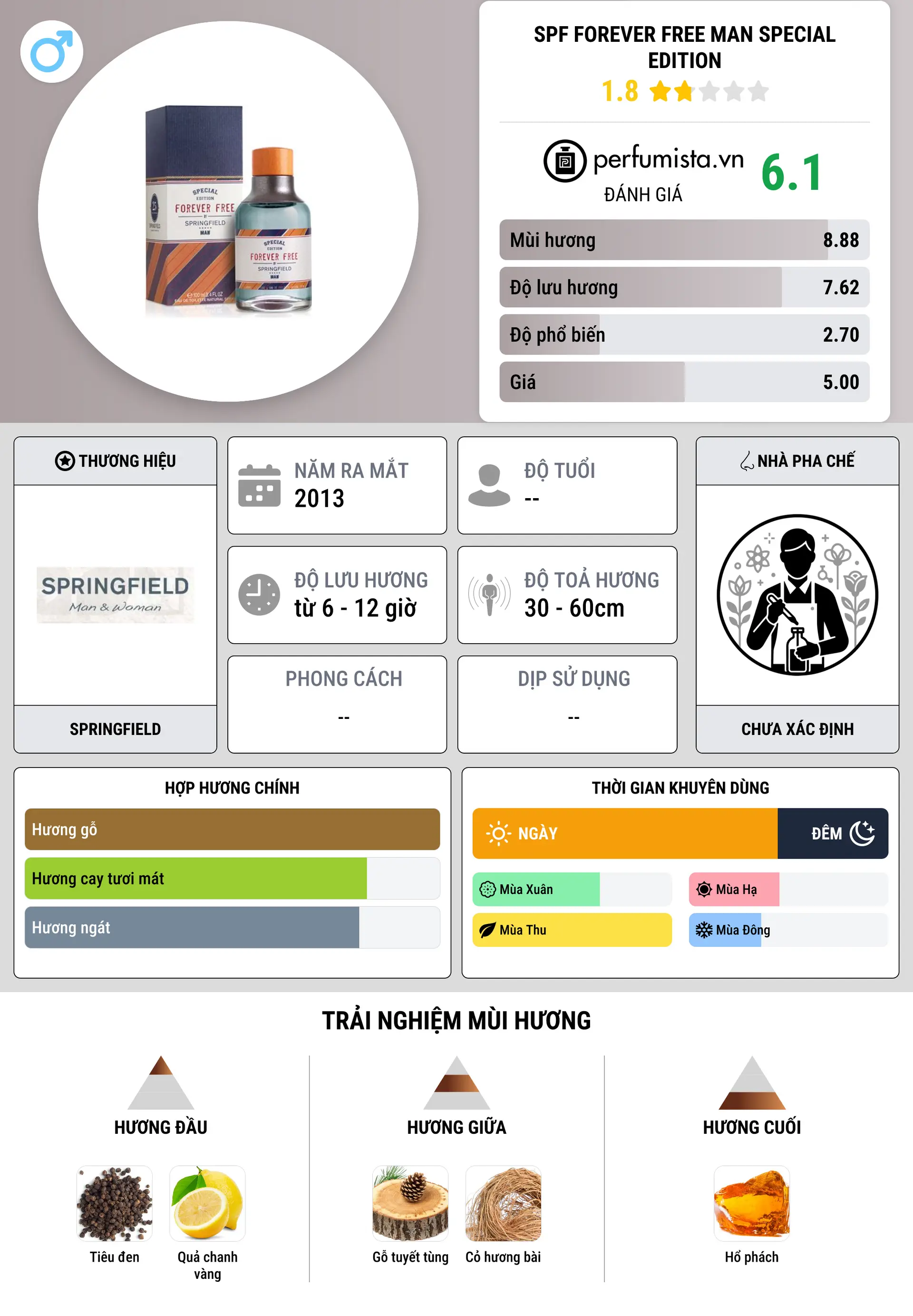 Thông tin chi tiết SPF Forever Free Man Special Edition