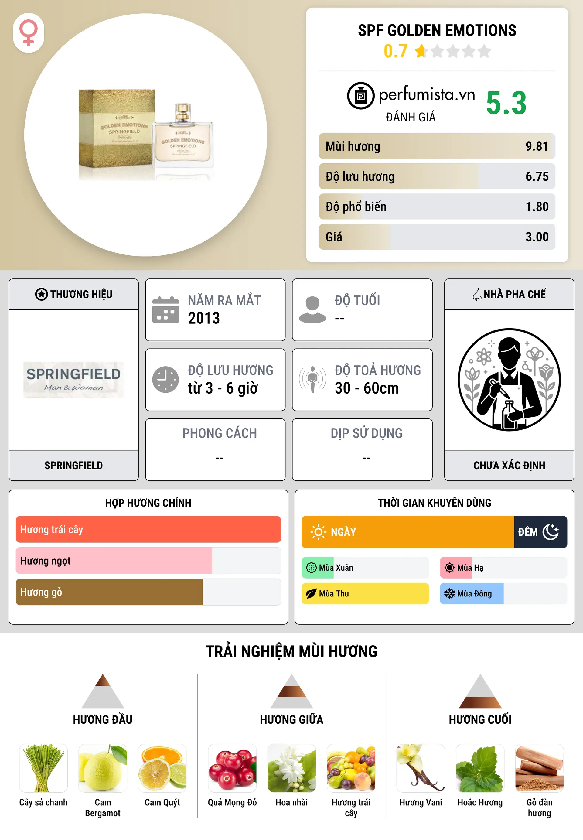 Thông tin chi tiết SPF Golden Emotions