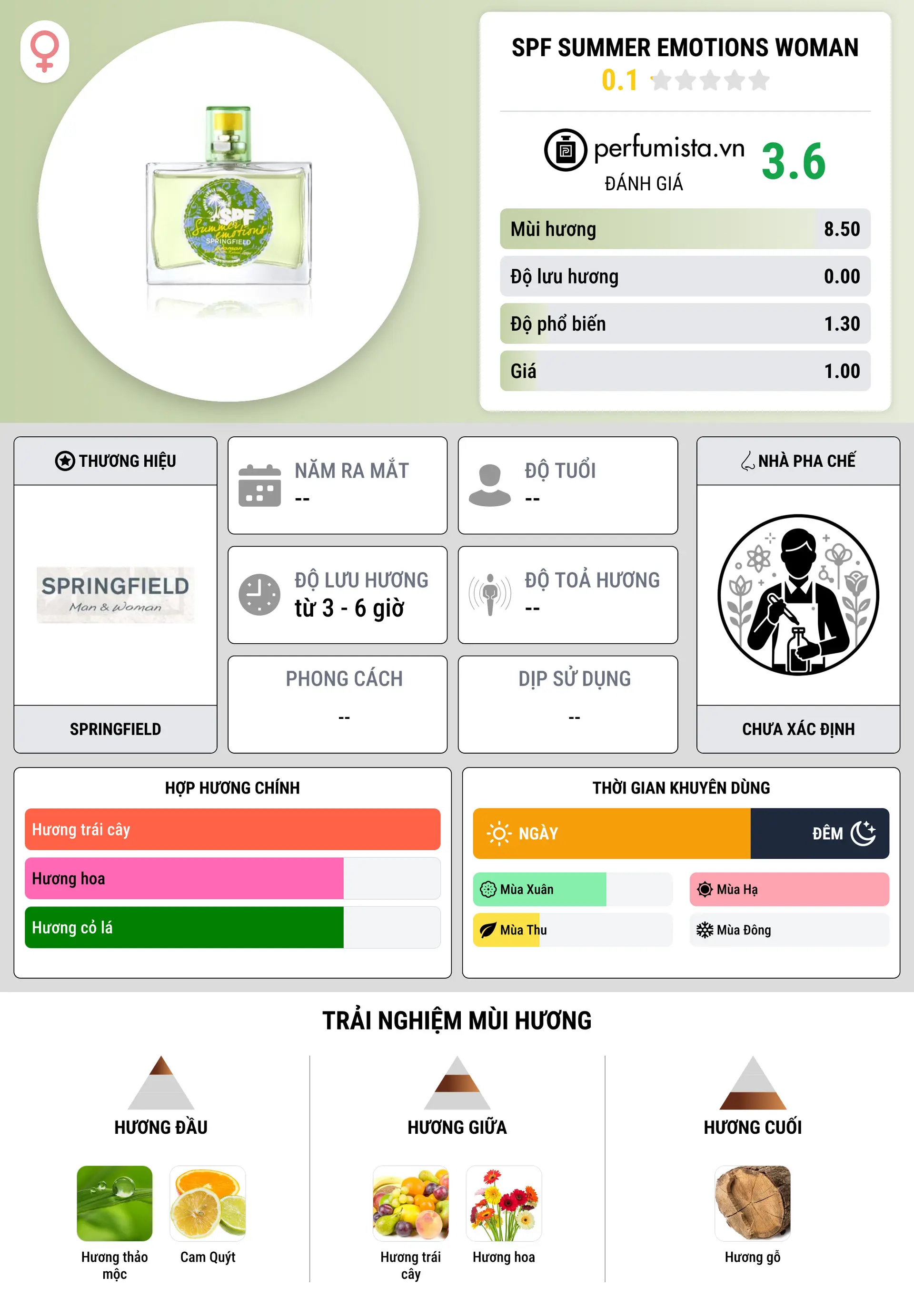 Thông tin chi tiết SPF Summer Emotions Woman
