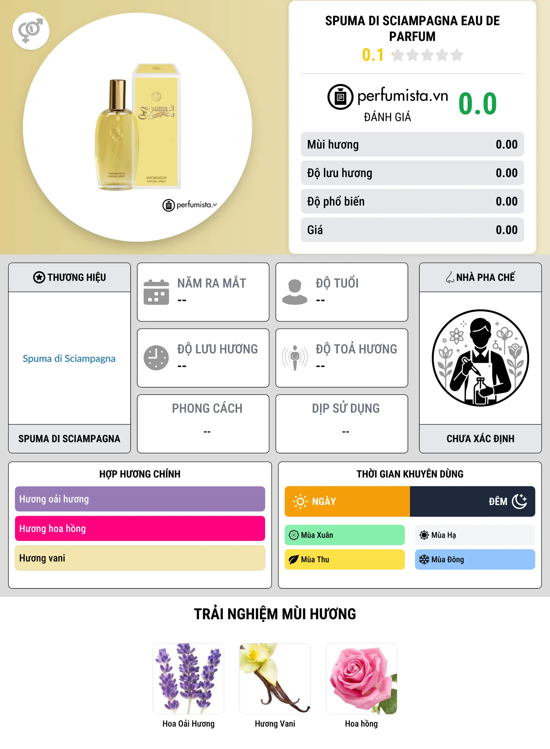 Thông tin chi tiết Spuma di Sciampagna Eau de Parfum