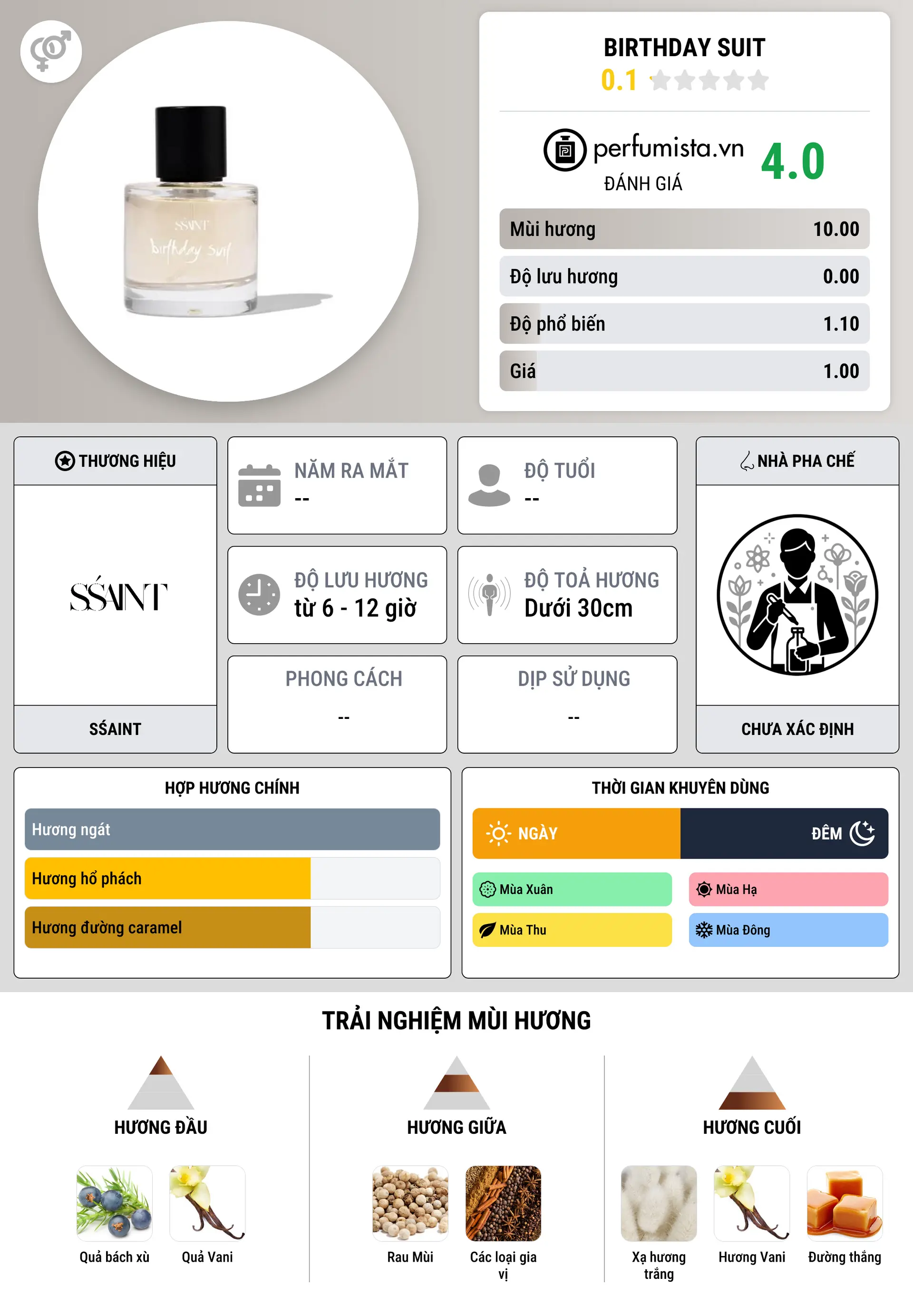 Thông tin chi tiết Birthday Suit
