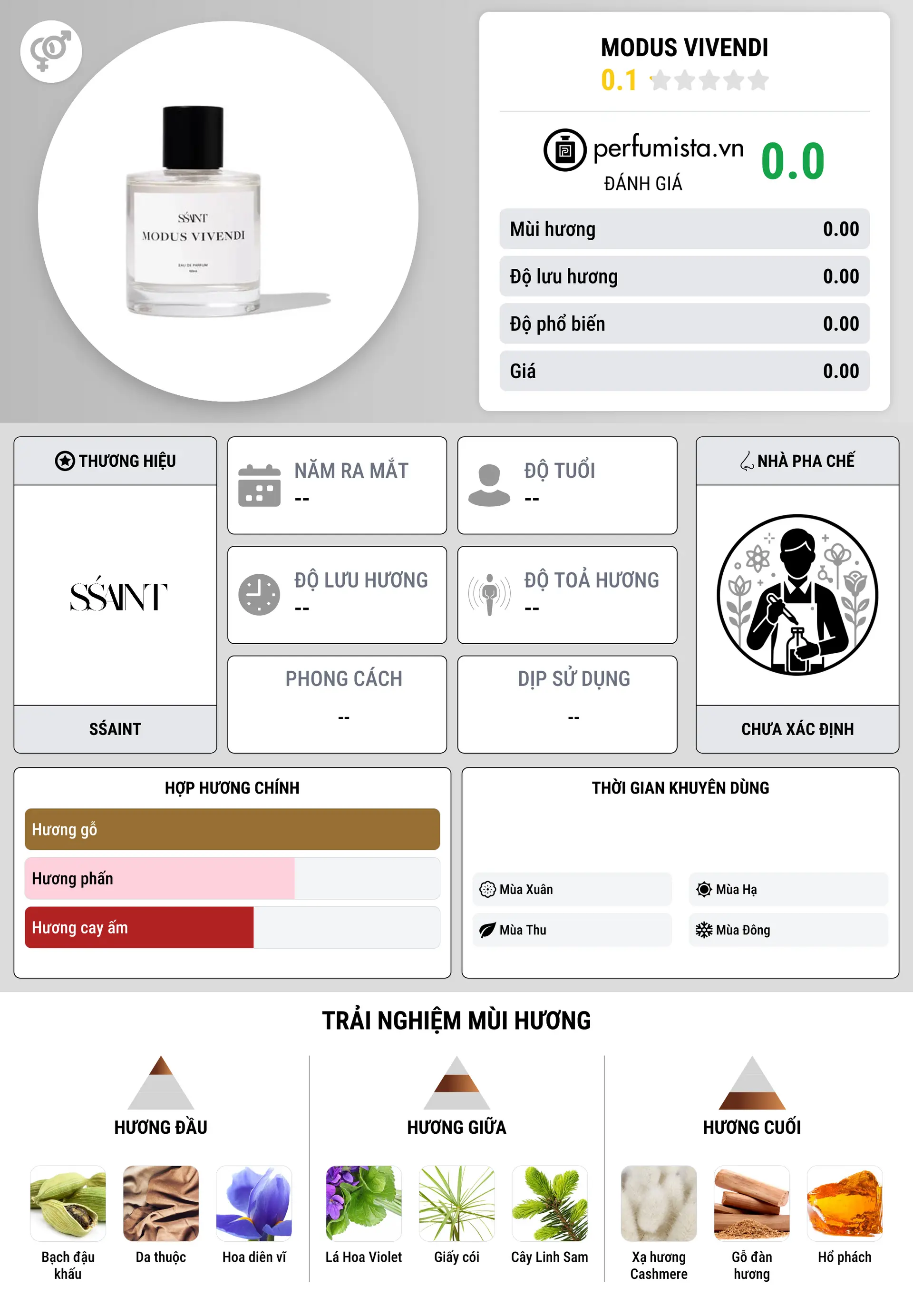 Thông tin chi tiết Modus Vivendi