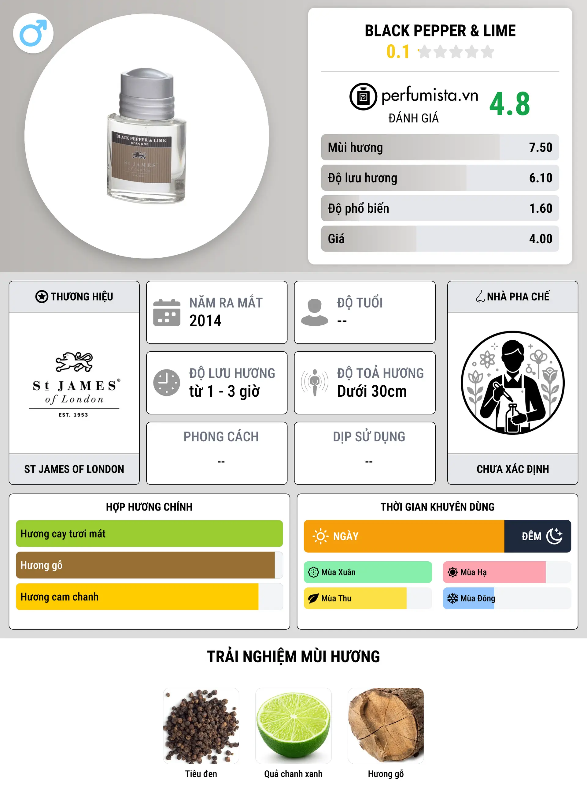 Thông tin chi tiết Black Pepper & Lime