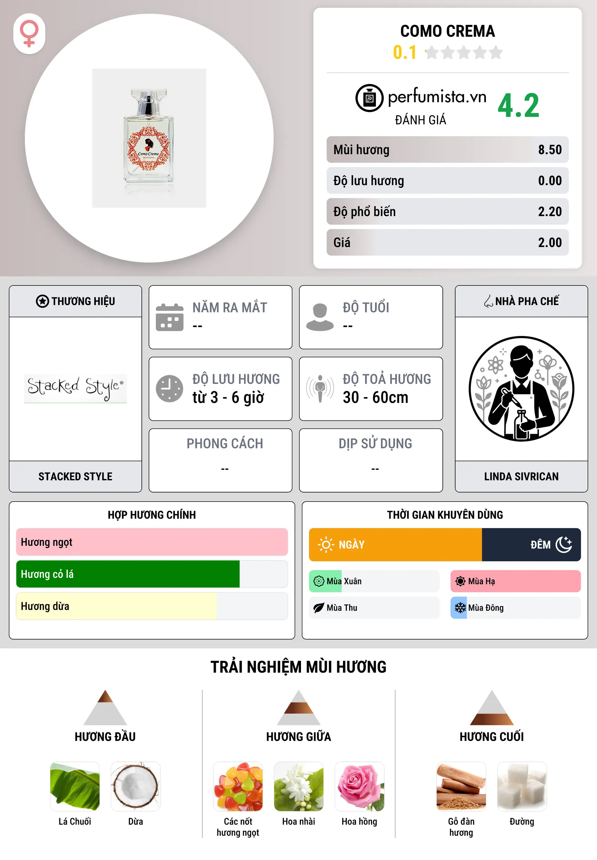 Thông tin chi tiết Como Crema