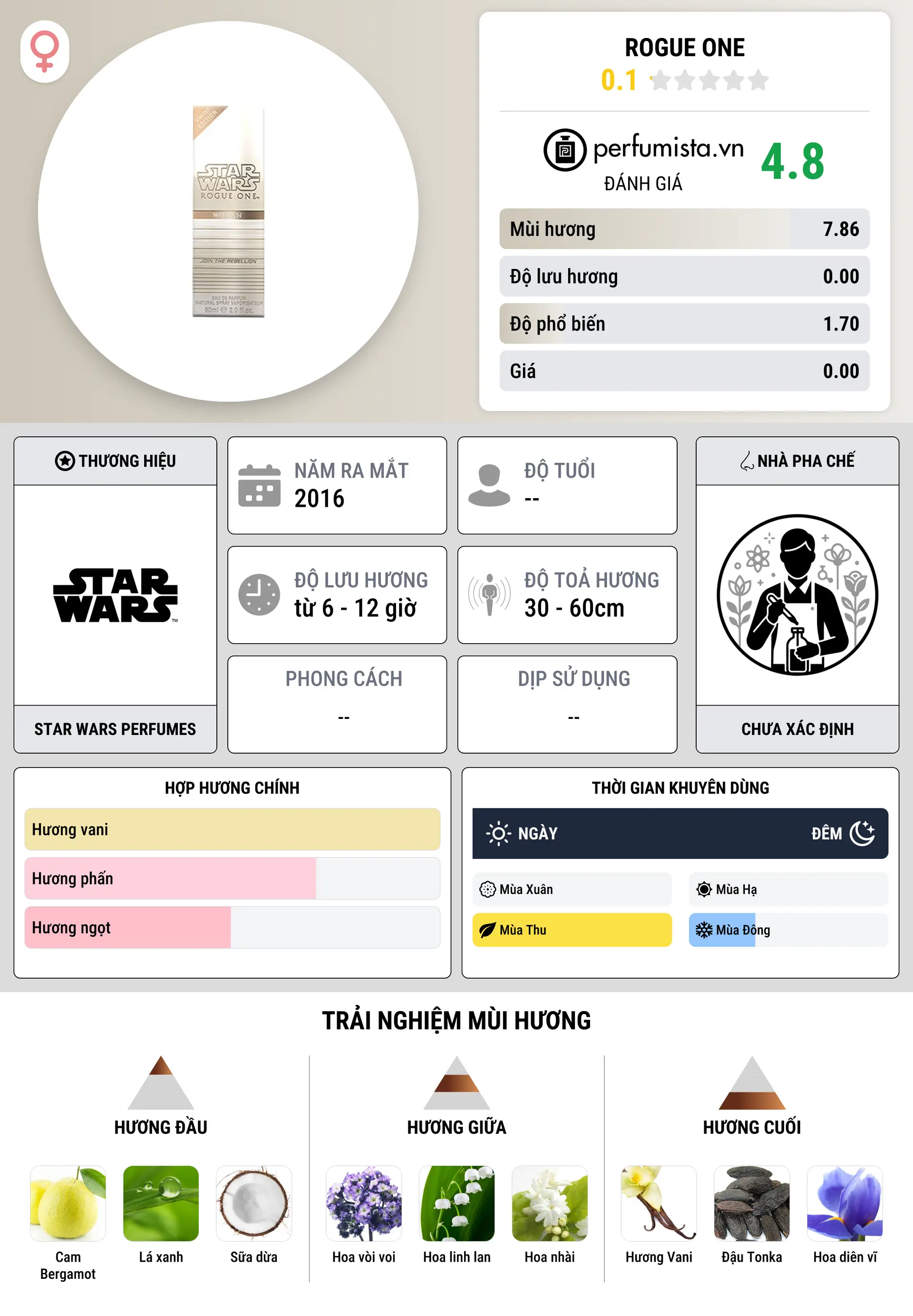 Thông tin chi tiết Rogue One