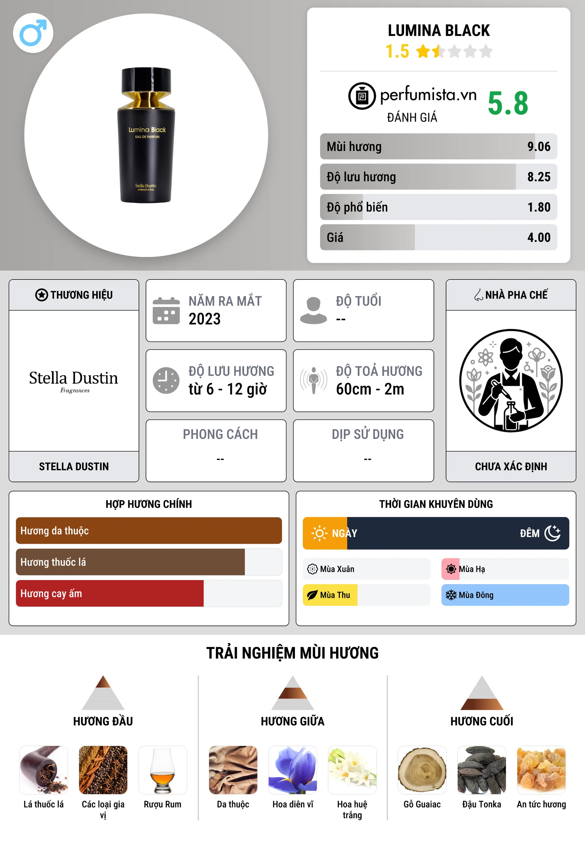 Thông tin chi tiết Lumina Black