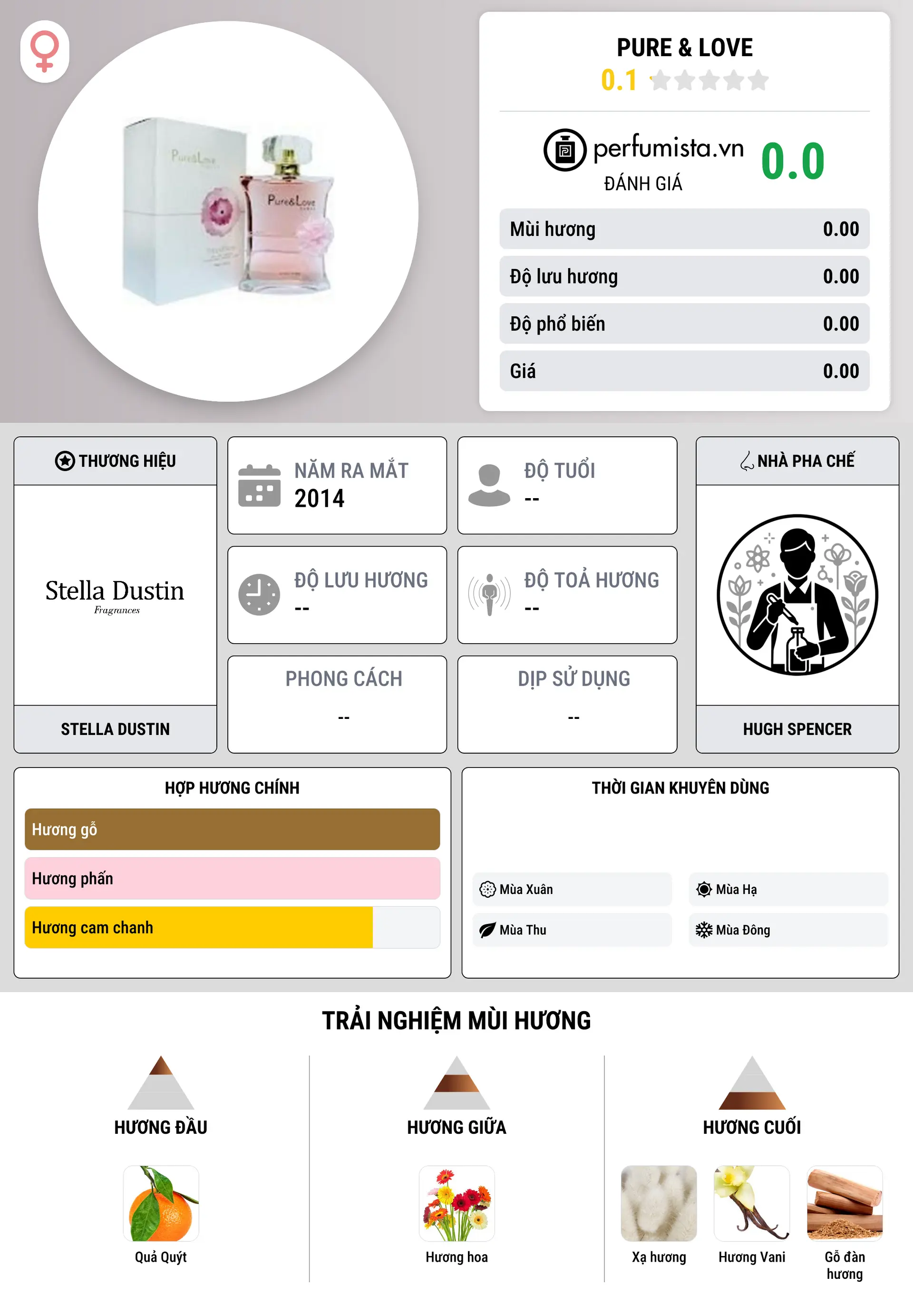 Thông tin chi tiết Pure & Love