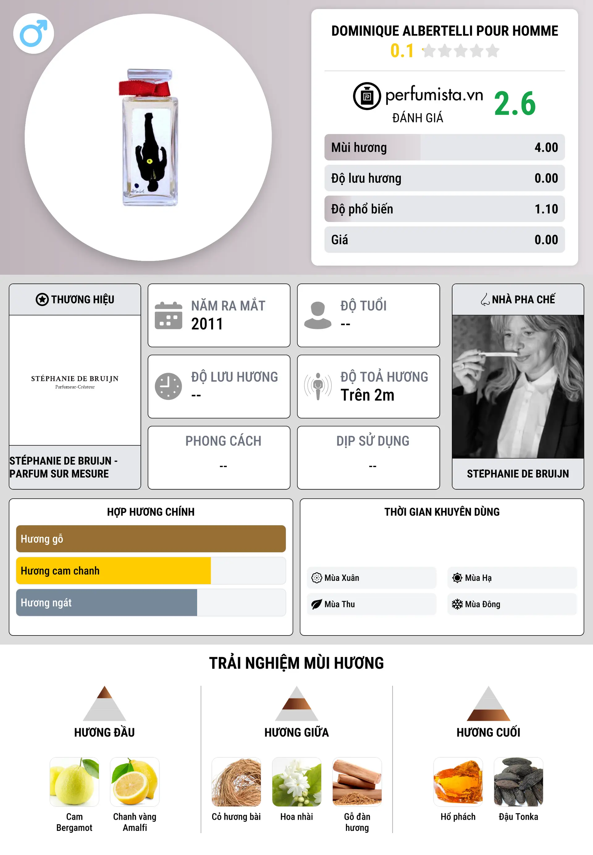 Thông tin chi tiết Dominique Albertelli Pour Homme
