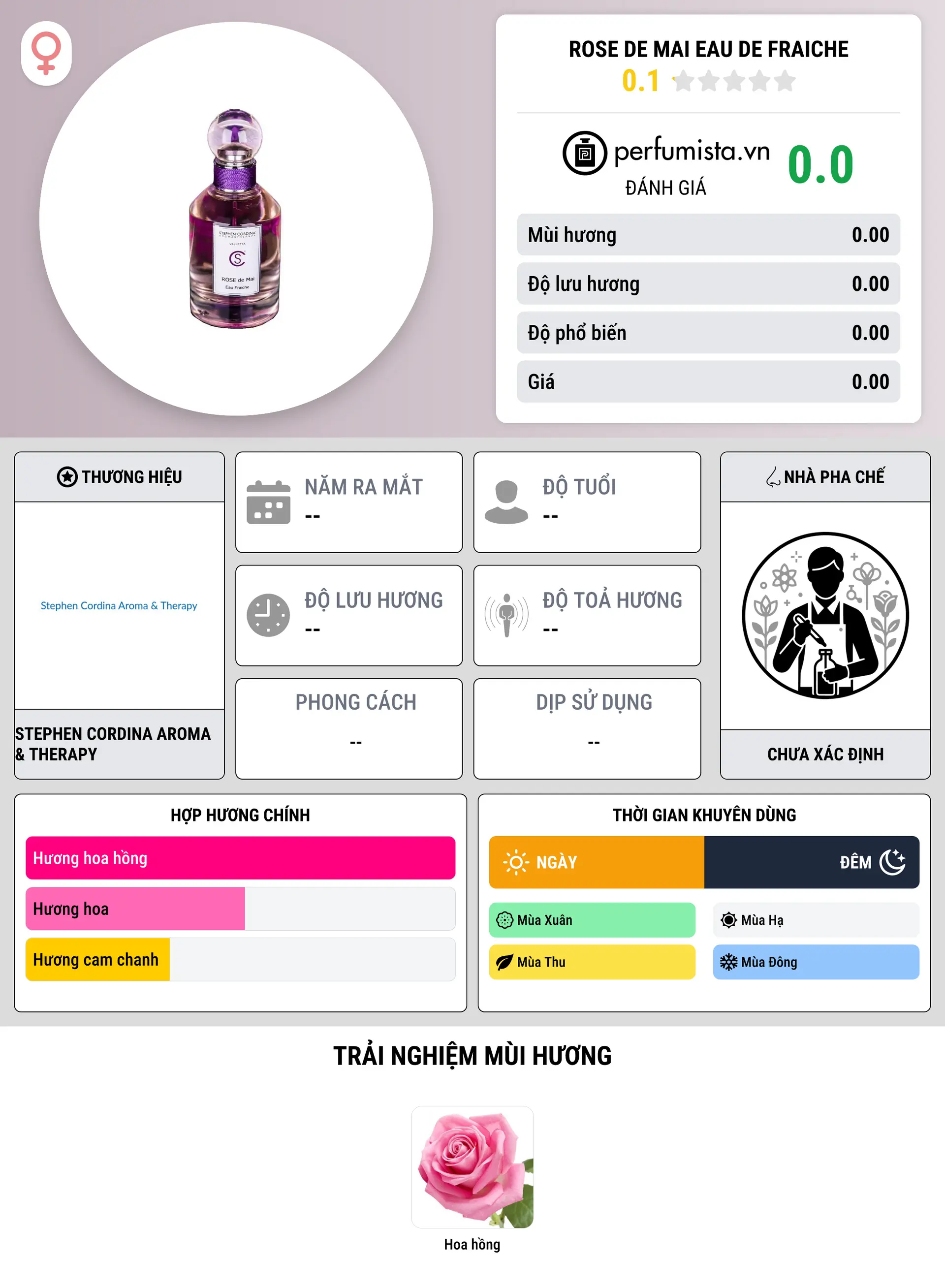Thông tin chi tiết Rose de Mai Eau de Fraiche