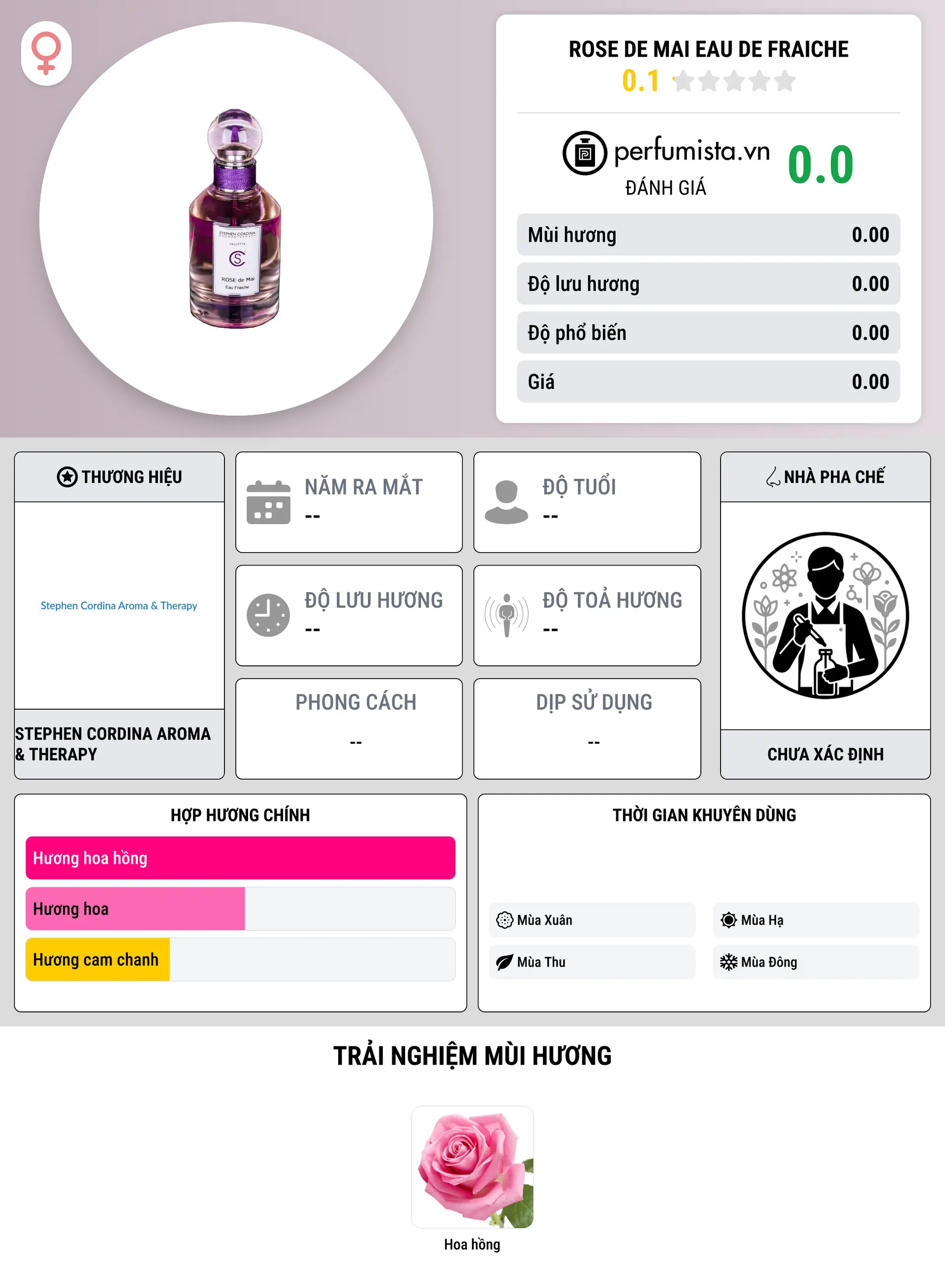 Thông tin chi tiết Rose de Mai Eau de Fraiche