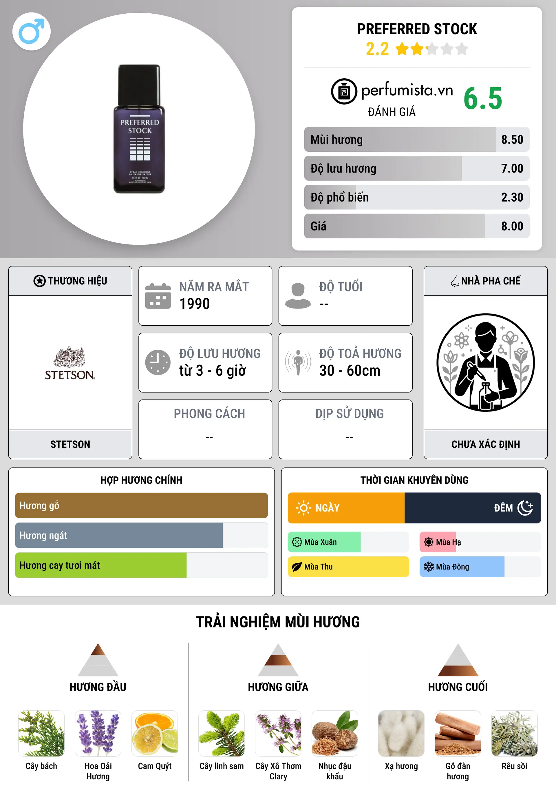 Thông tin chi tiết Preferred Stock