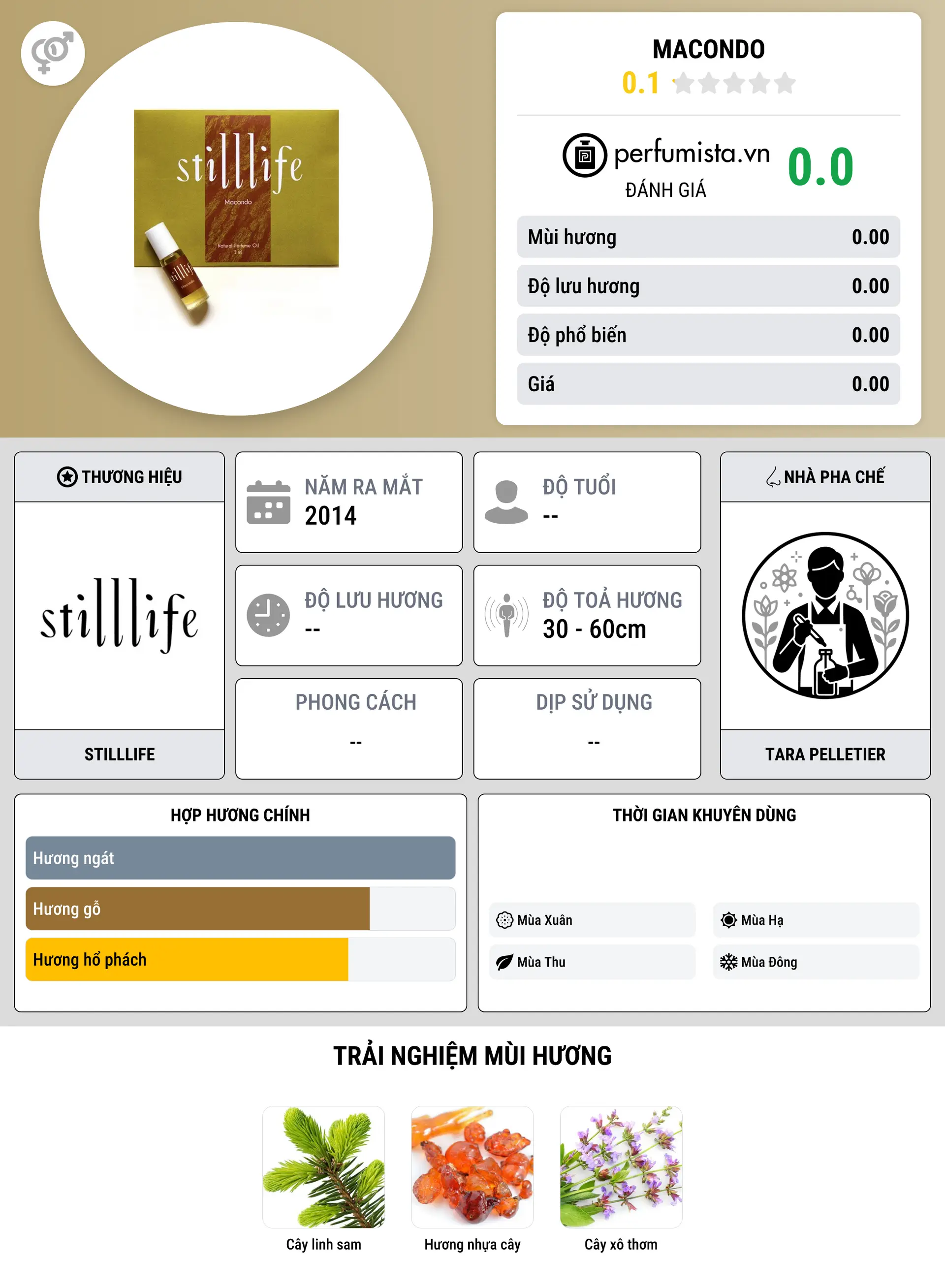 Thông tin chi tiết Macondo